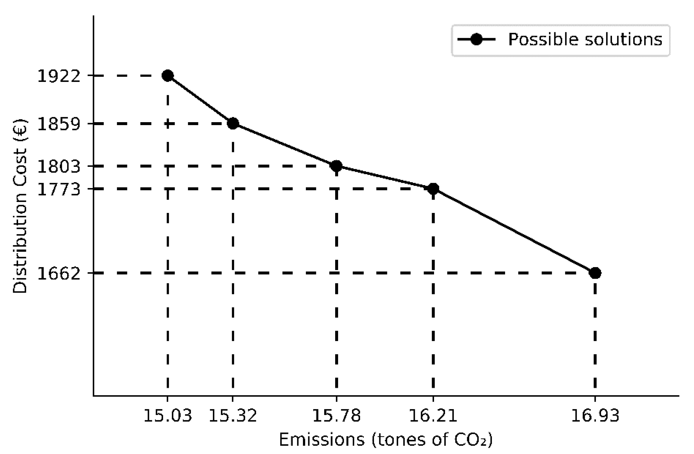 Systems 08 00049 g002