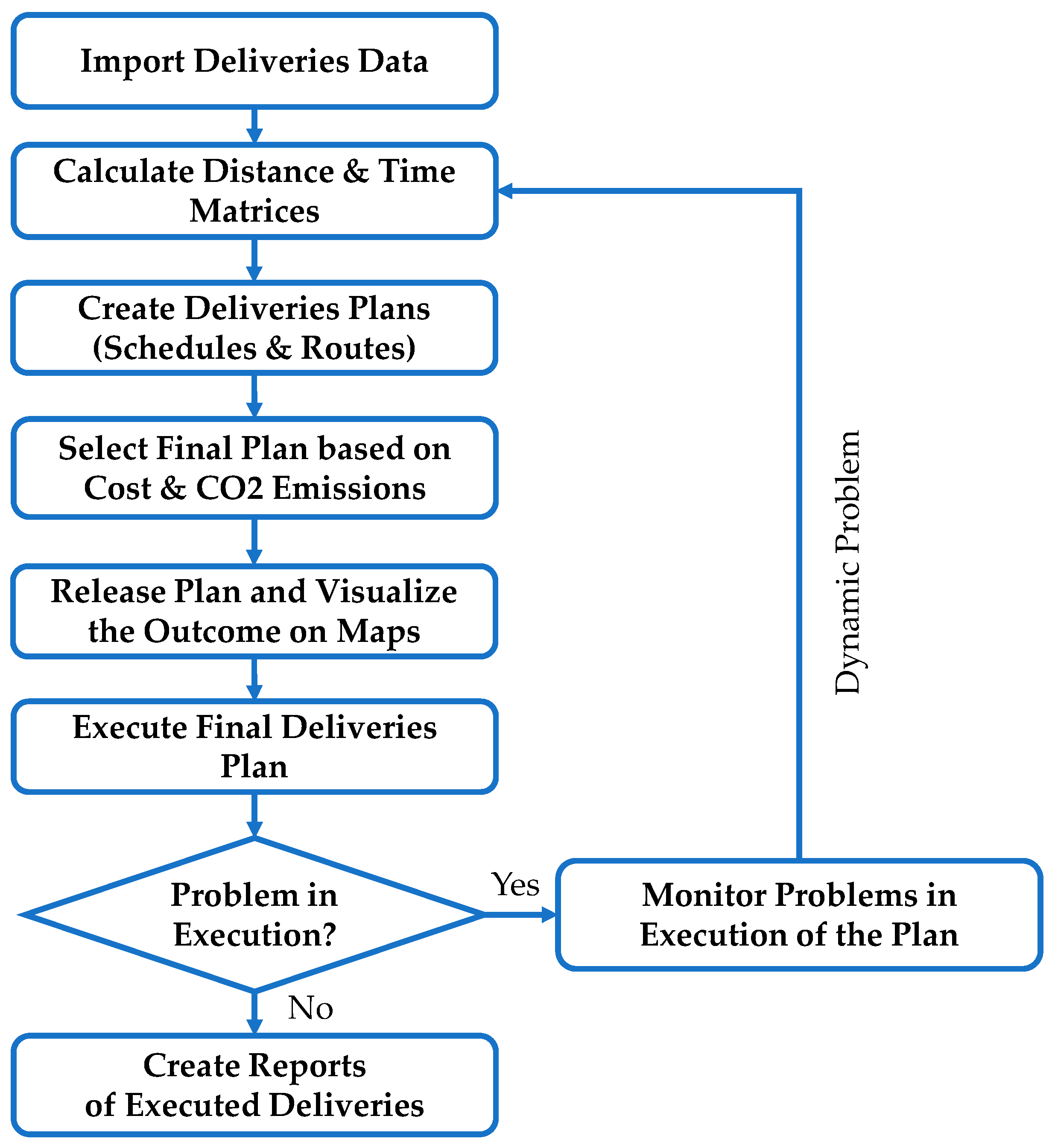 Systems 08 00049 g003