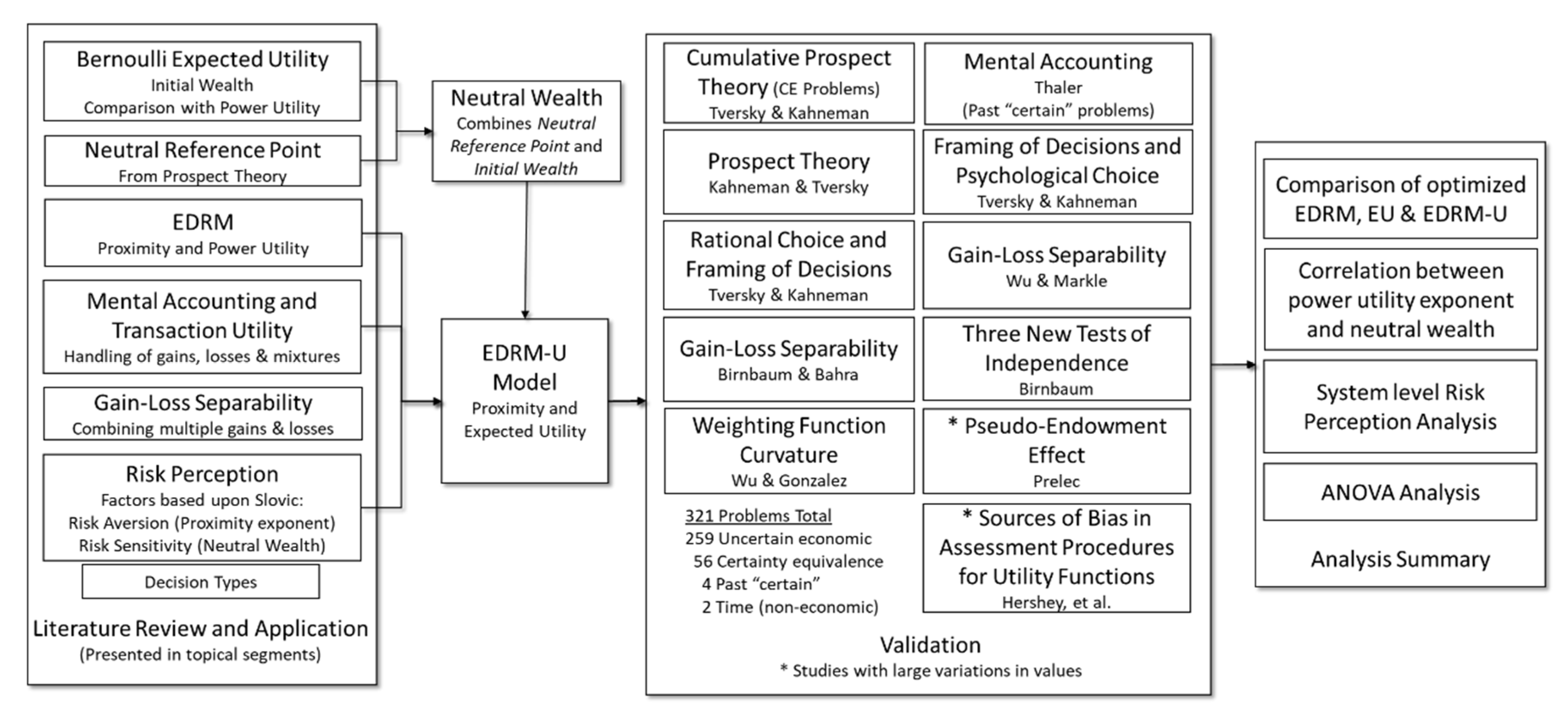 Systems 08 00051 g002 Systems 08 00051 g002