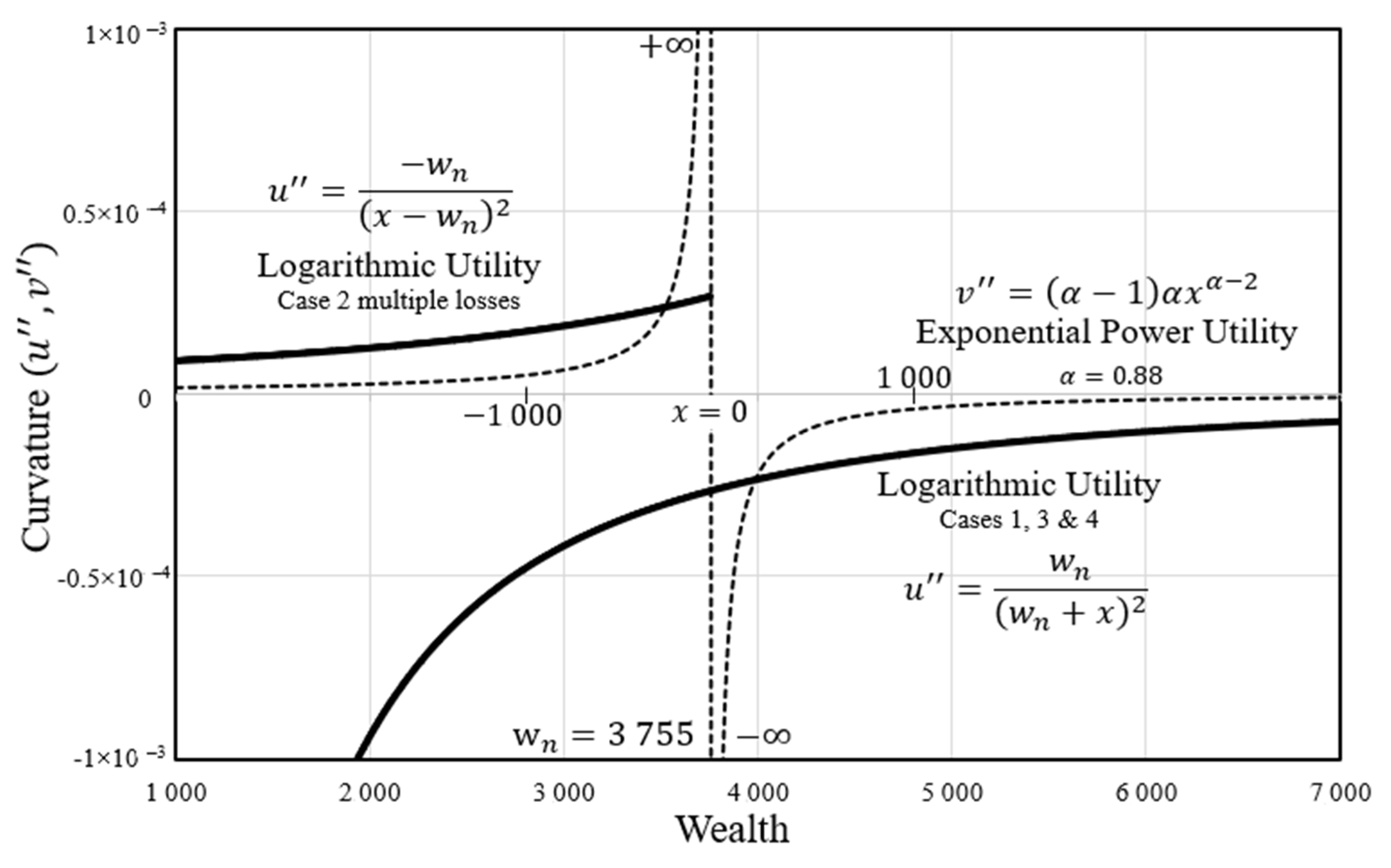 Systems 08 00051 g005 Systems 08 00051 g005
