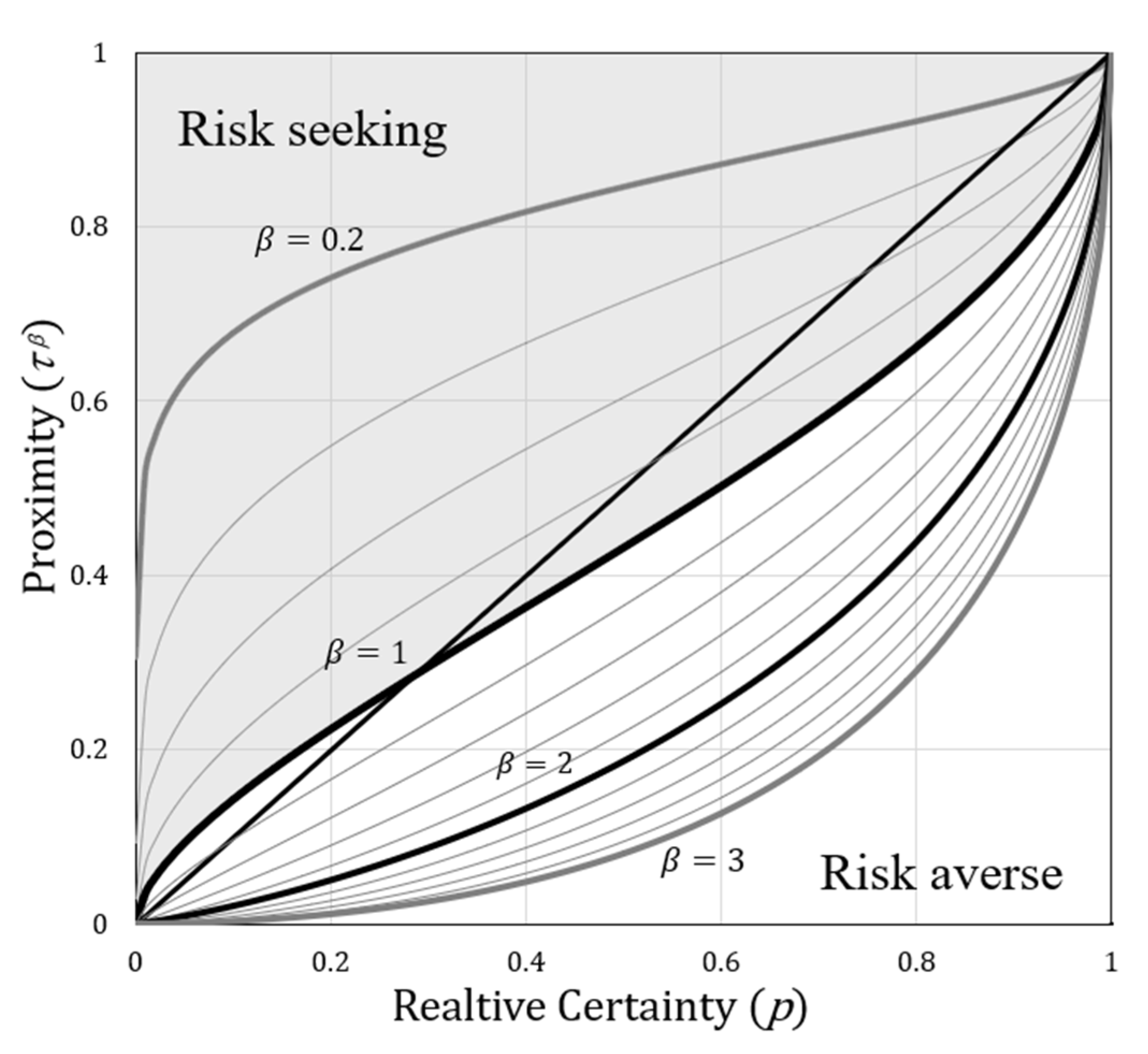 Systems 08 00051 g010 Systems 08 00051 g010