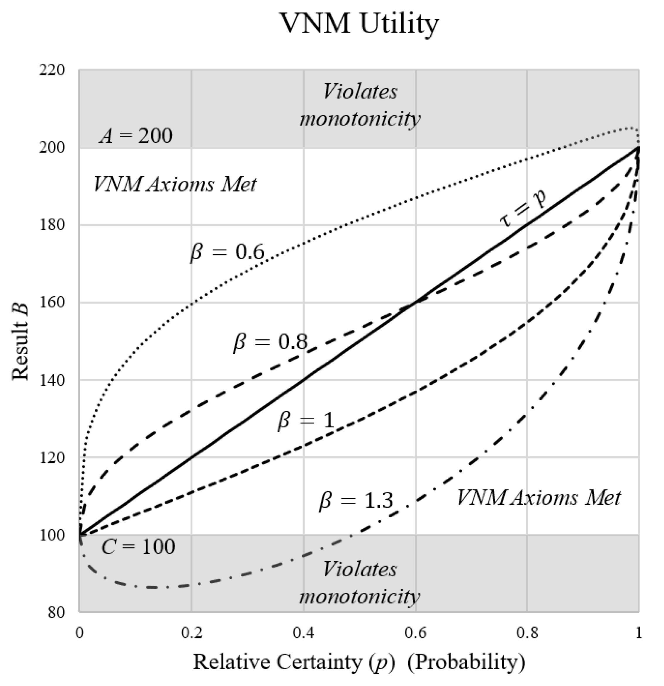 Systems 08 00051 g013 Systems 08 00051 g013