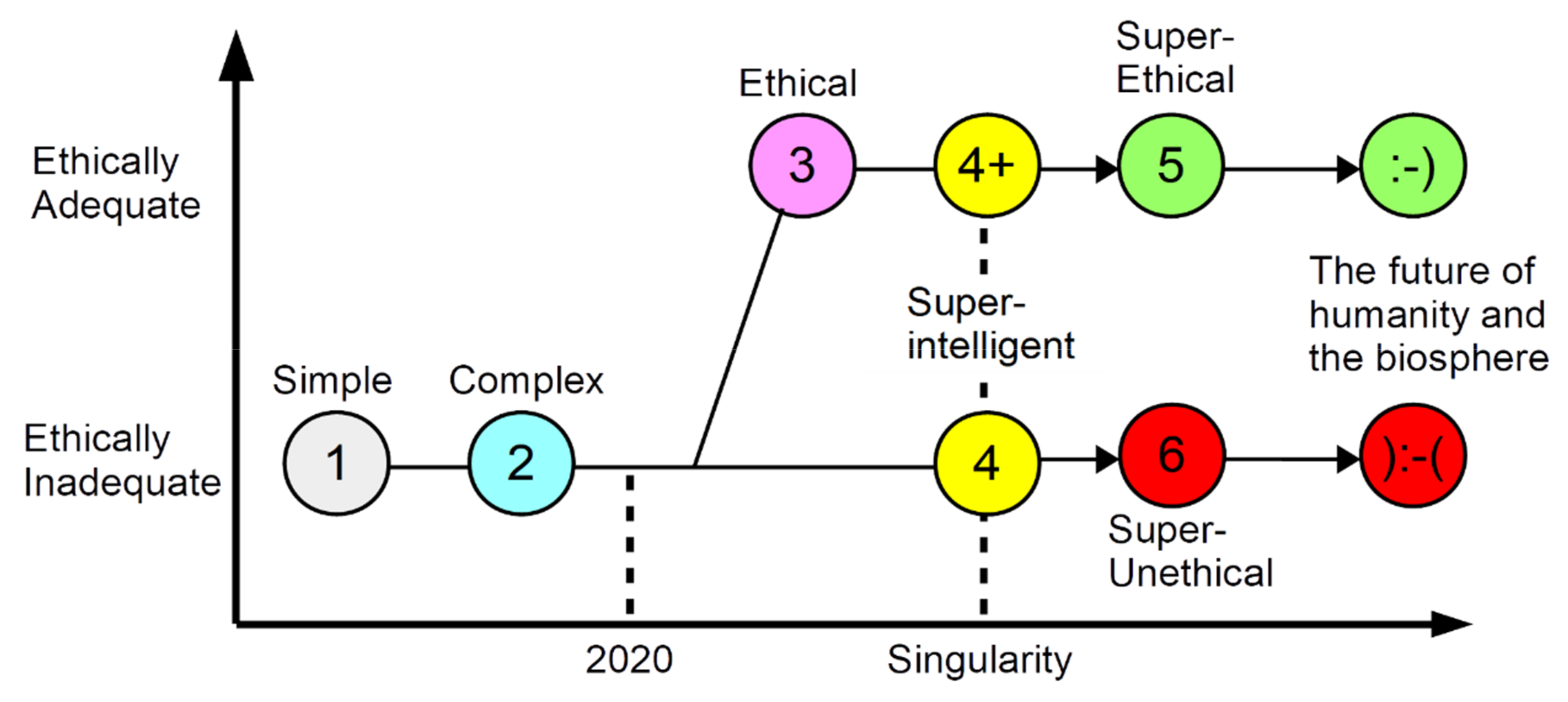 Systems 08 00053 g006