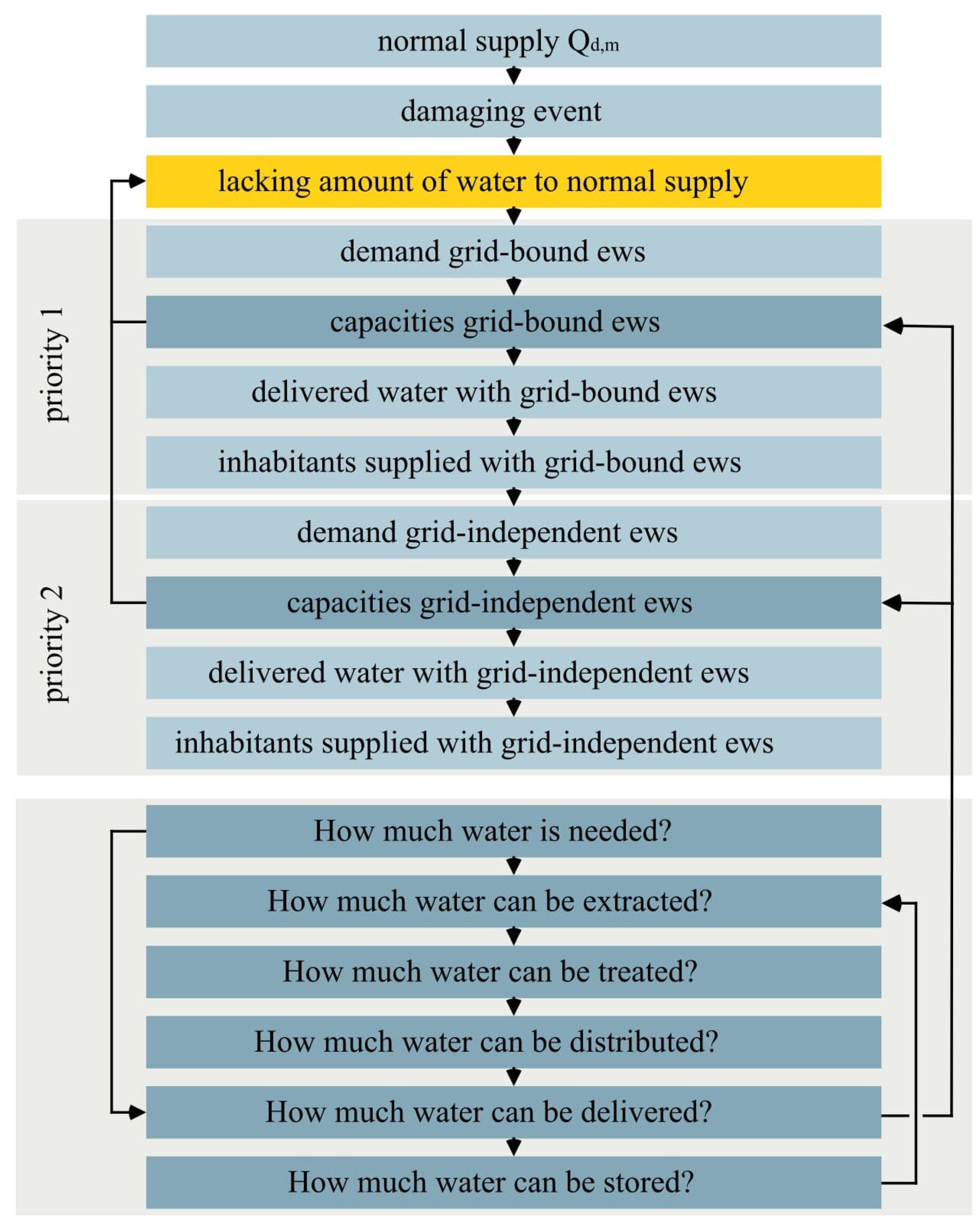 Systems 09 00002 g004