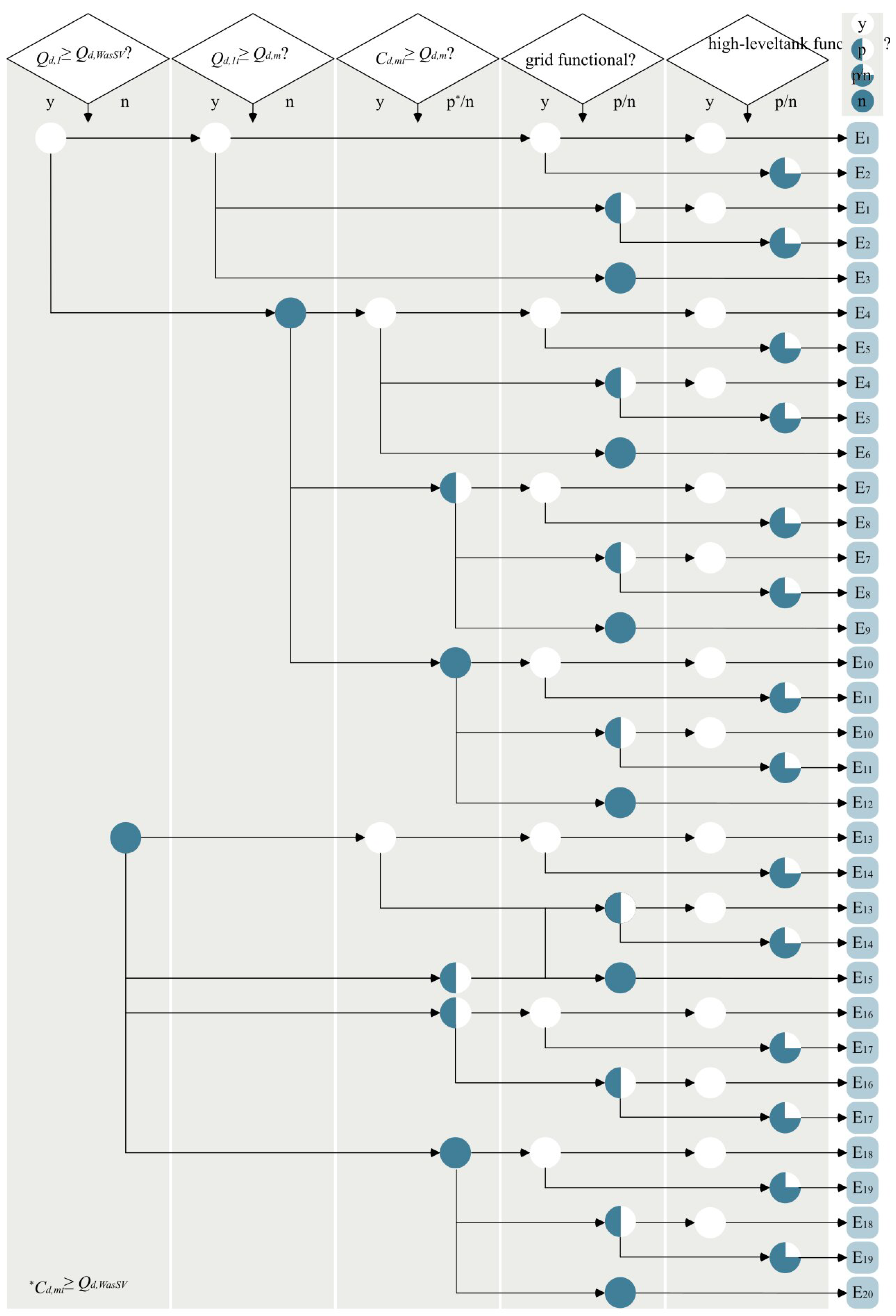 Systems 09 00002 g005