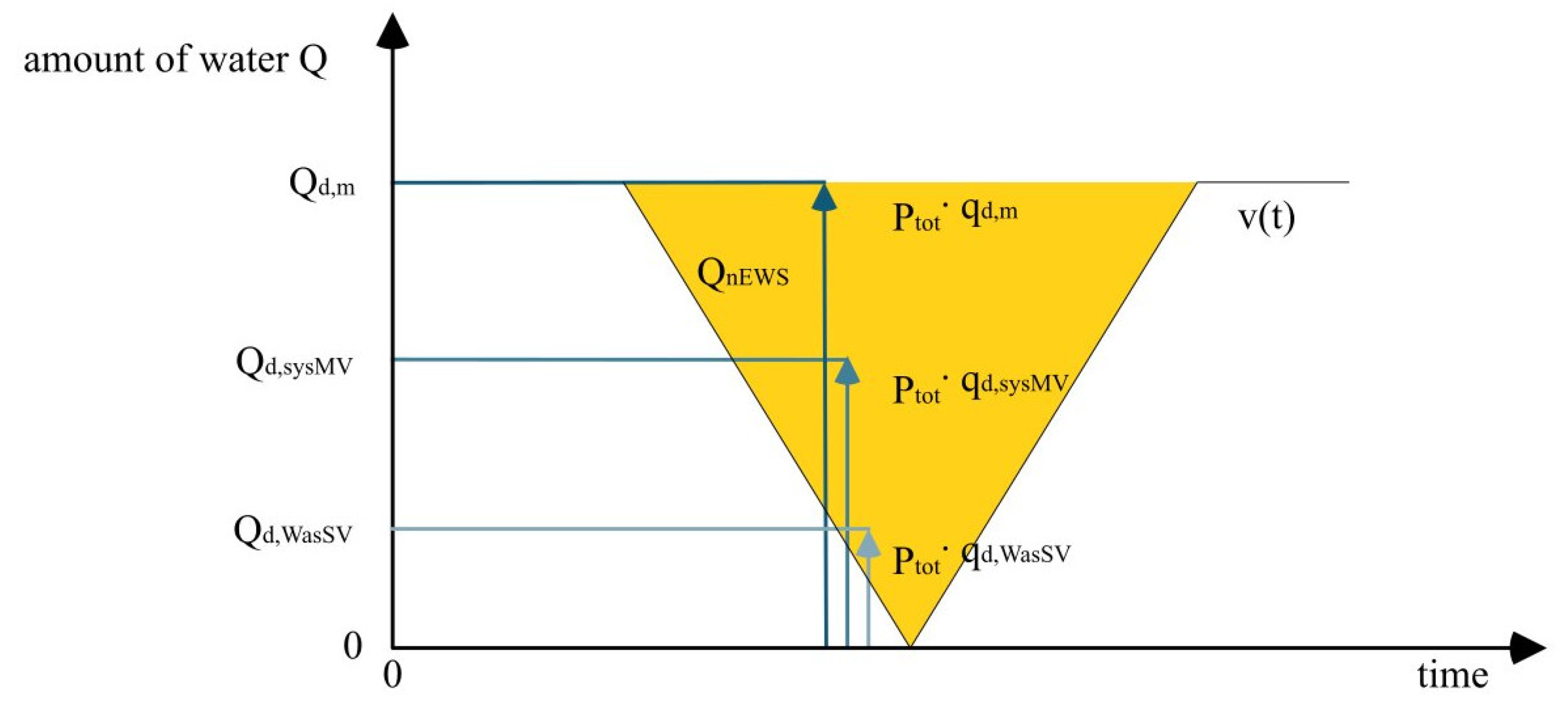 Systems 09 00002 g006