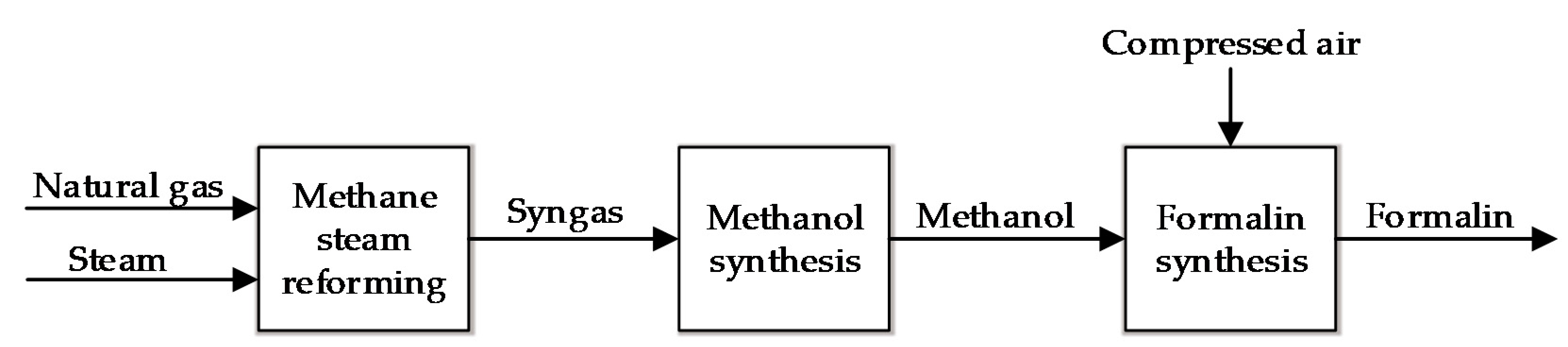 Systems 09 00005 g002