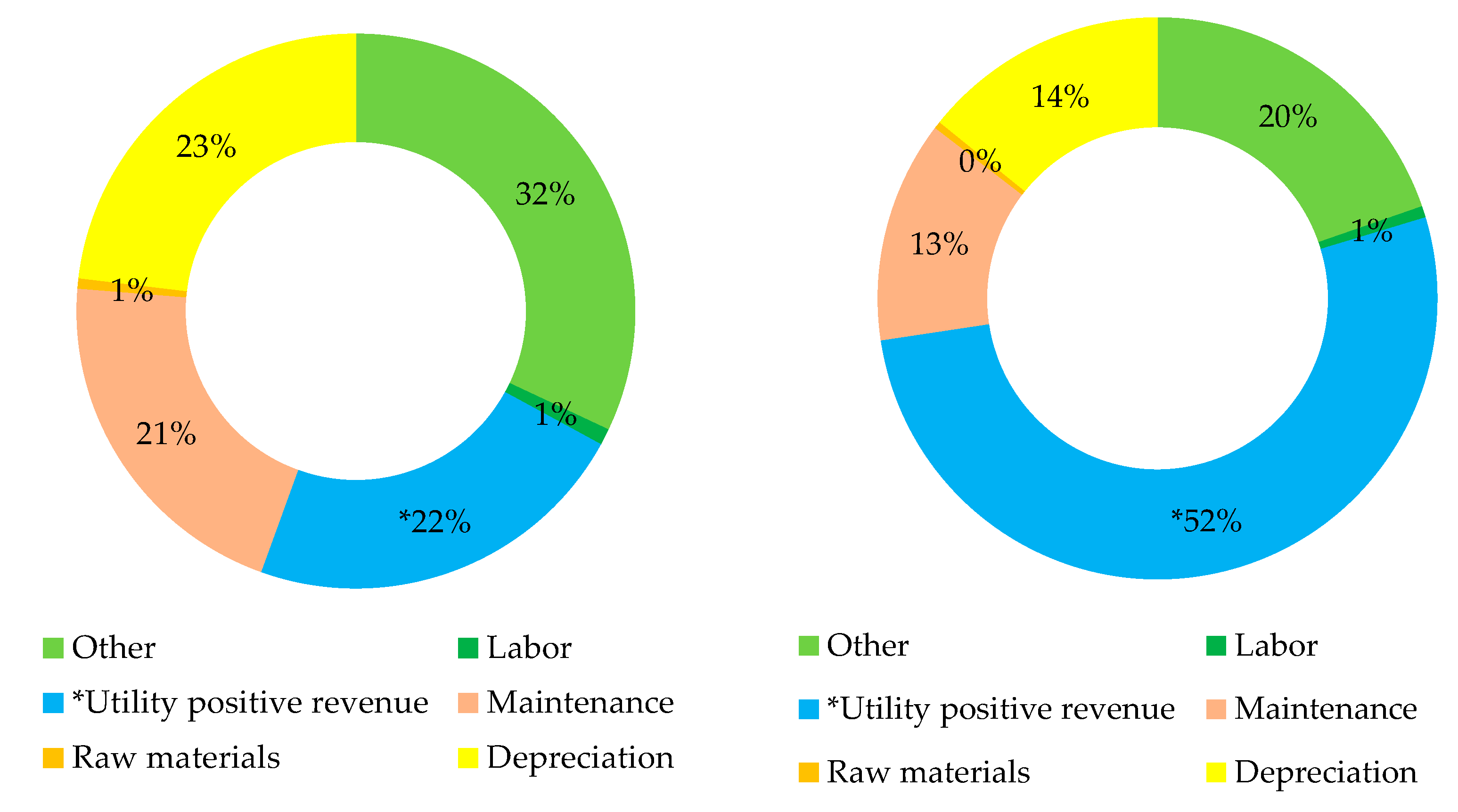Systems 09 00005 g007