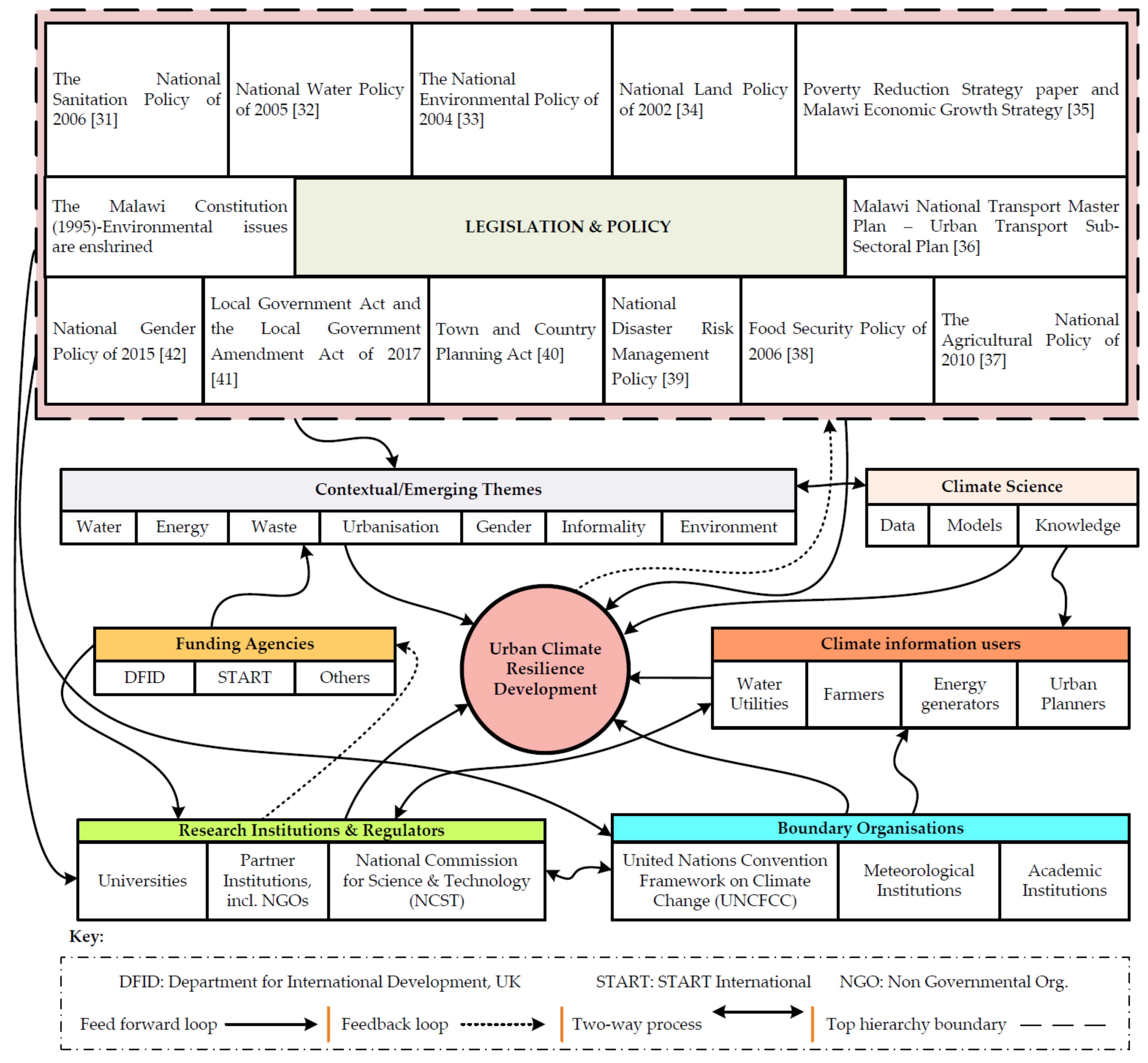 Systems 09 00007 g004