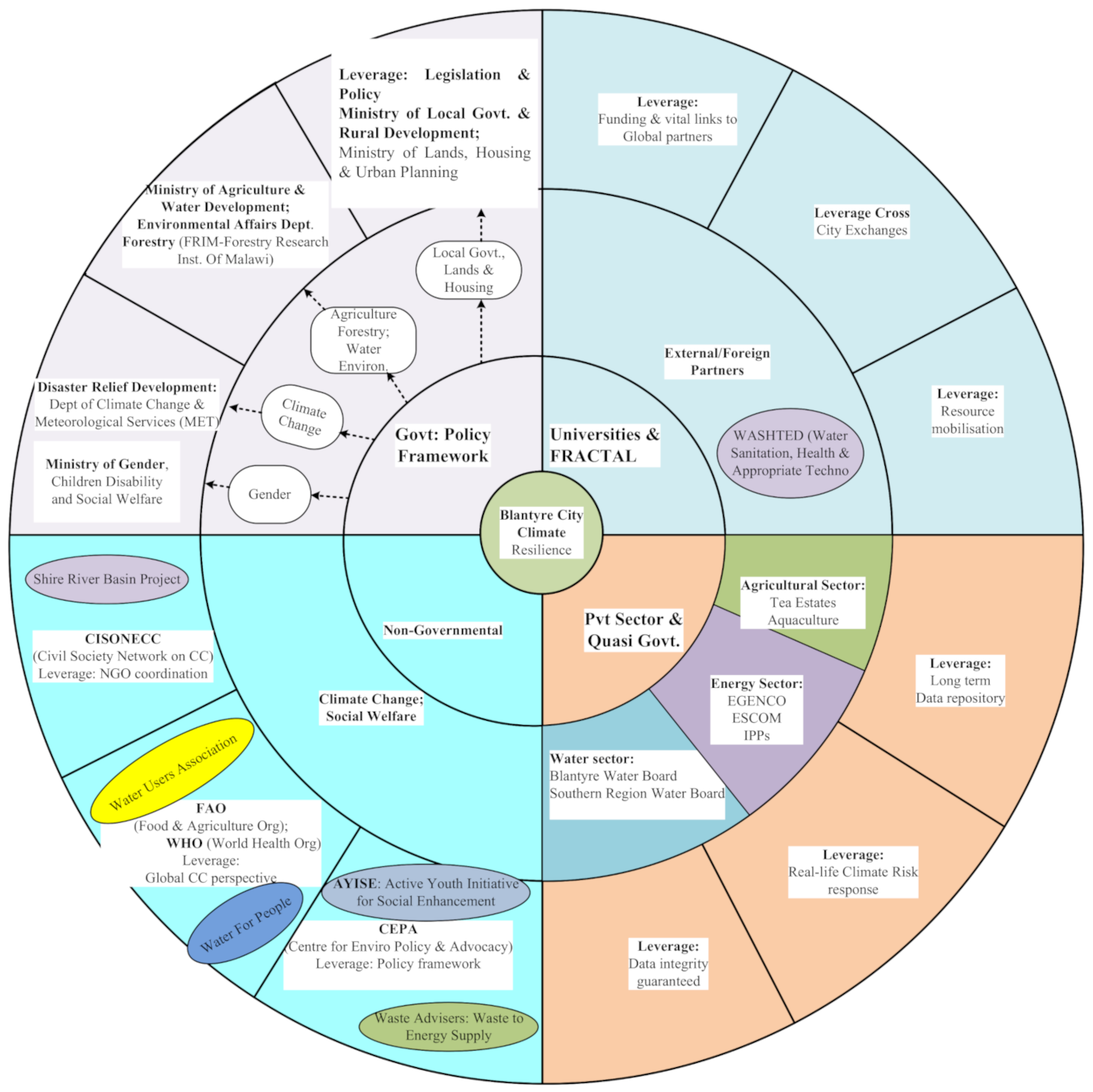 Systems 09 00007 g005