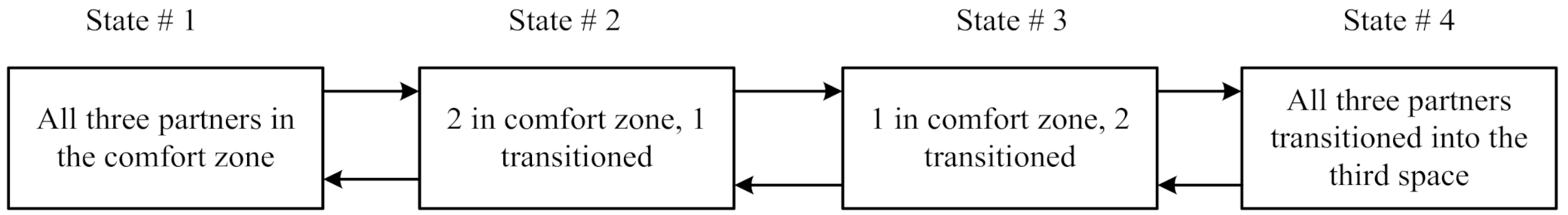 Systems 09 00007 g006