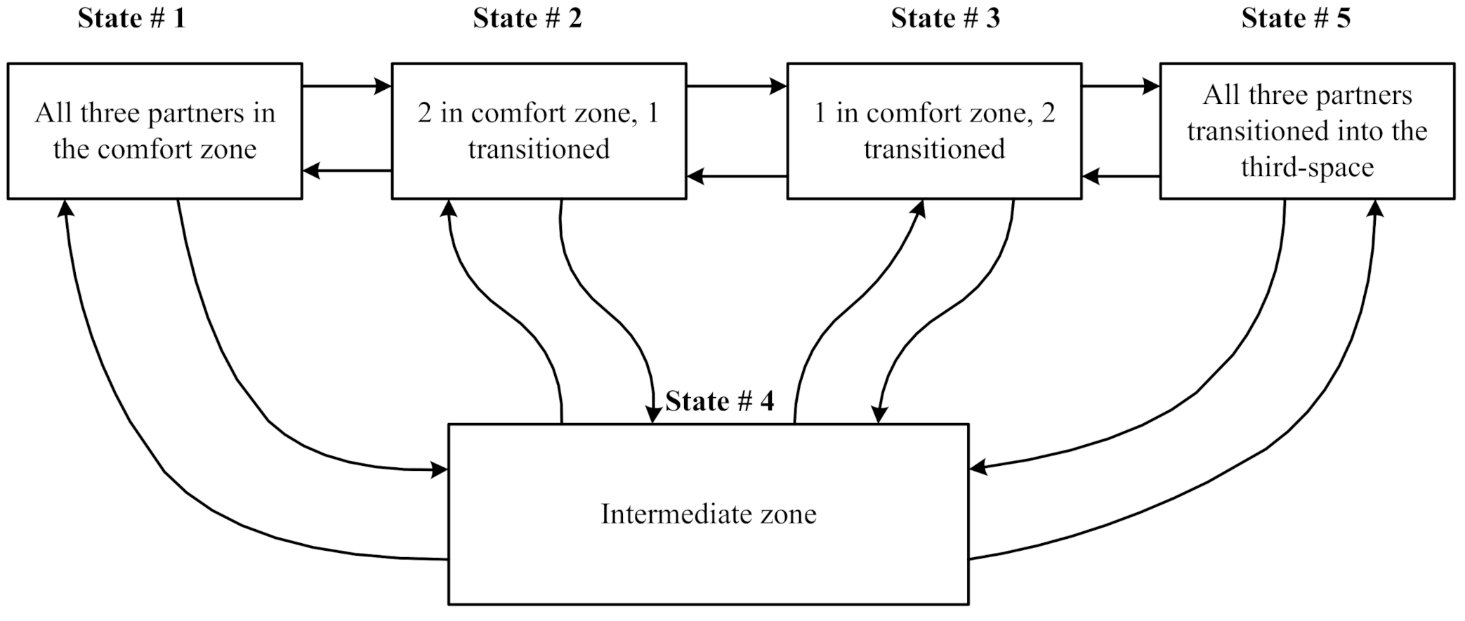 Systems 09 00007 g007