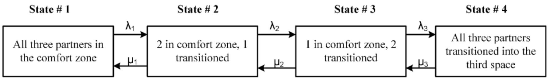 Systems 09 00007 g008