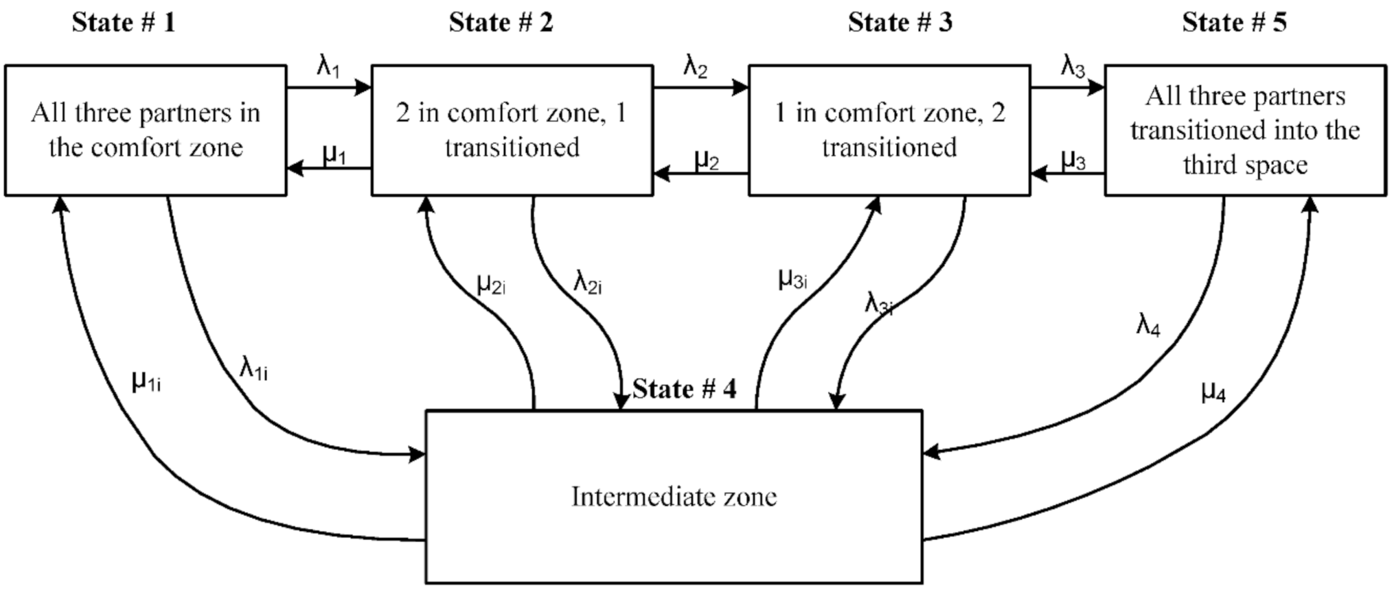 Systems 09 00007 g009