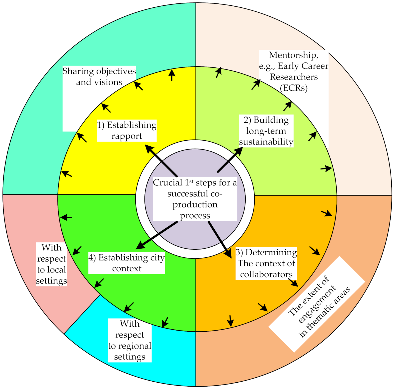 Systems 09 00007 g010