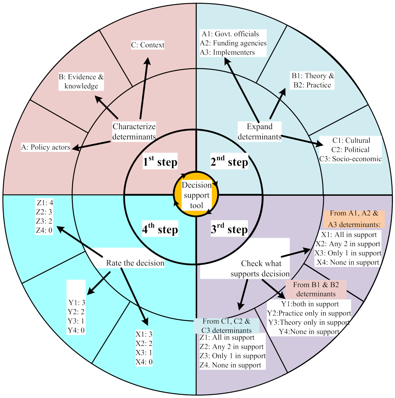 Systems 09 00007 g011