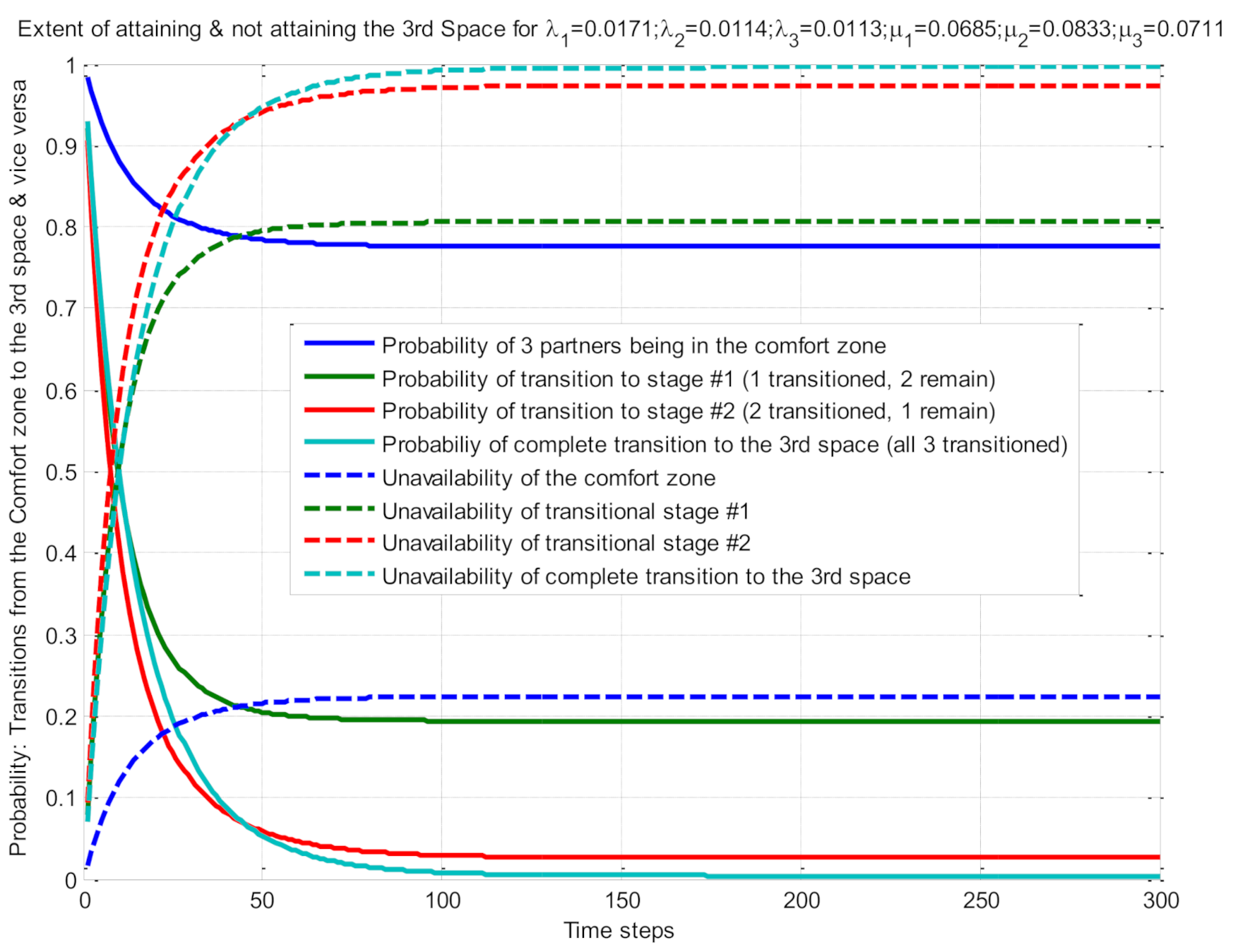 Systems 09 00007 g012