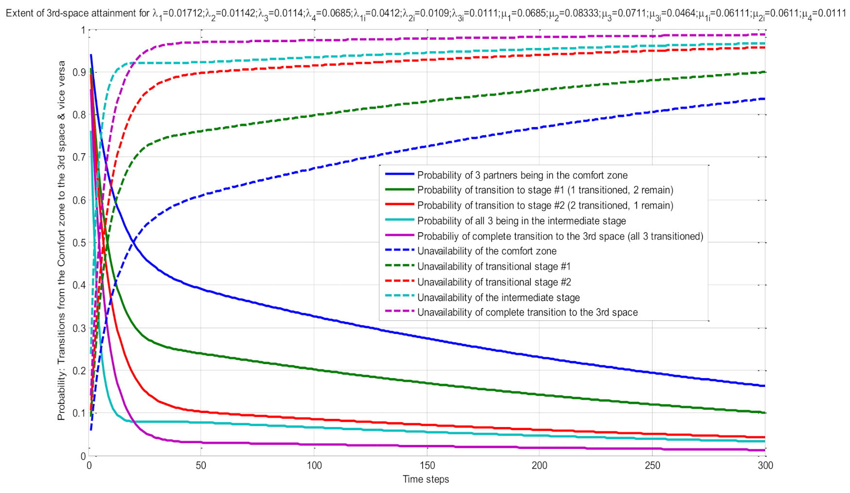 Systems 09 00007 g013