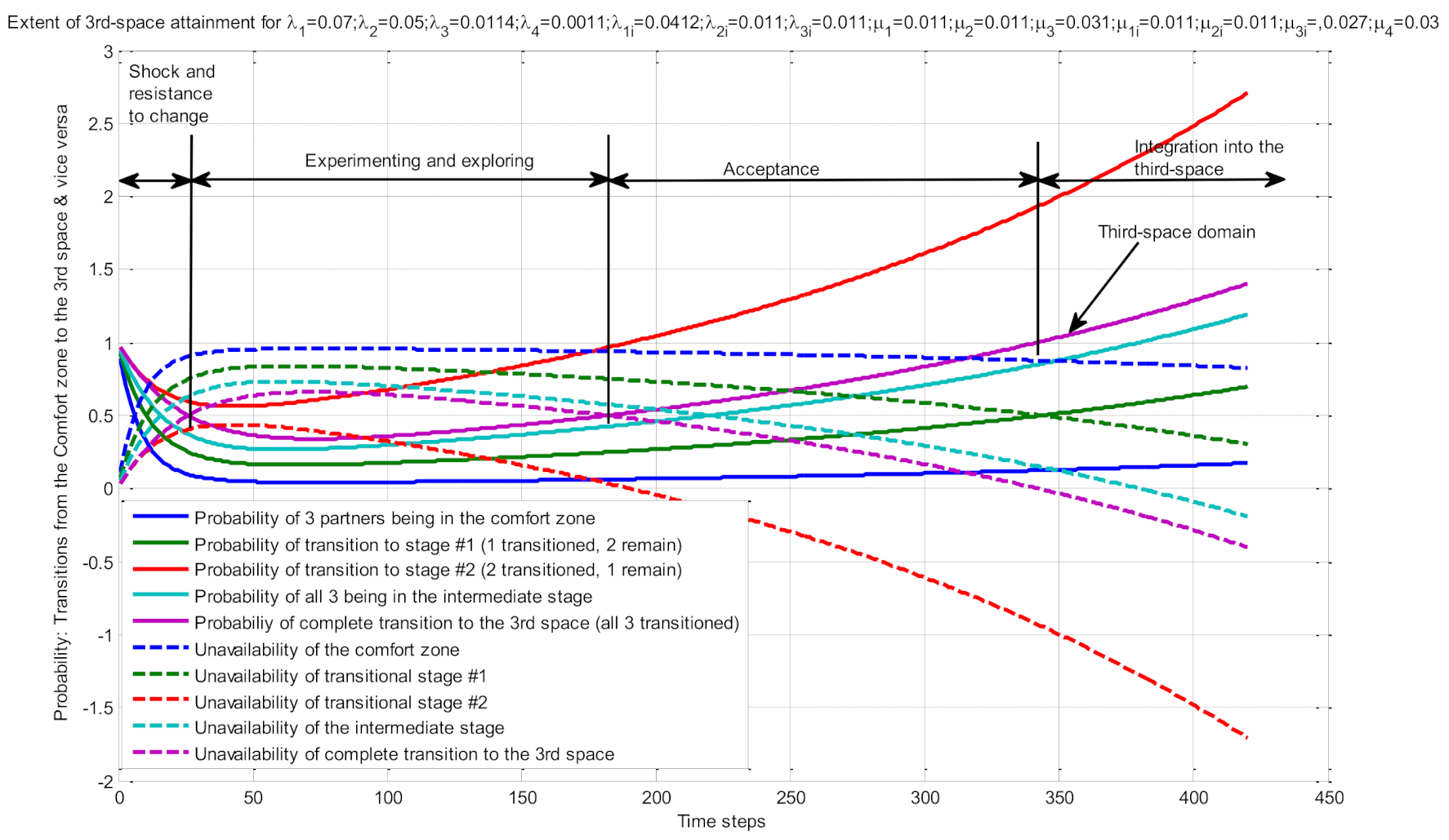 Systems 09 00007 g014