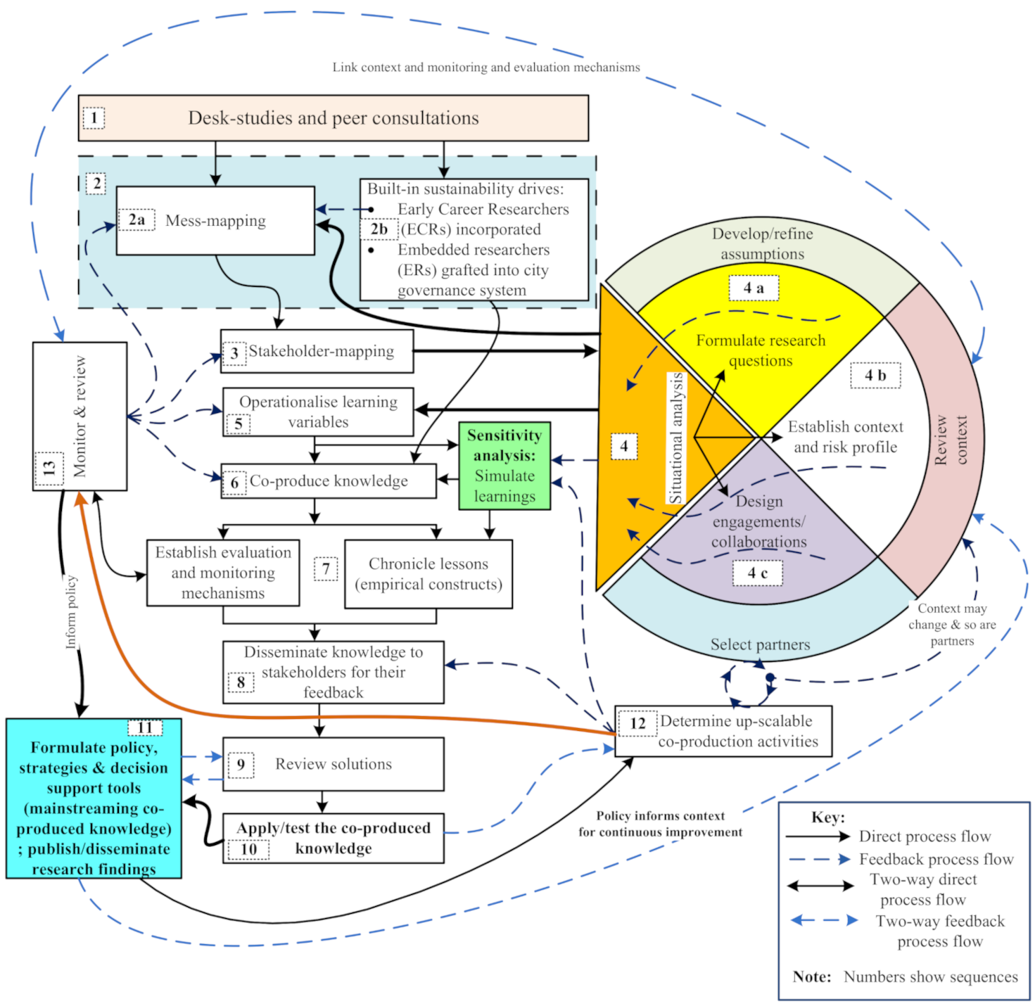 Systems 09 00007 g015