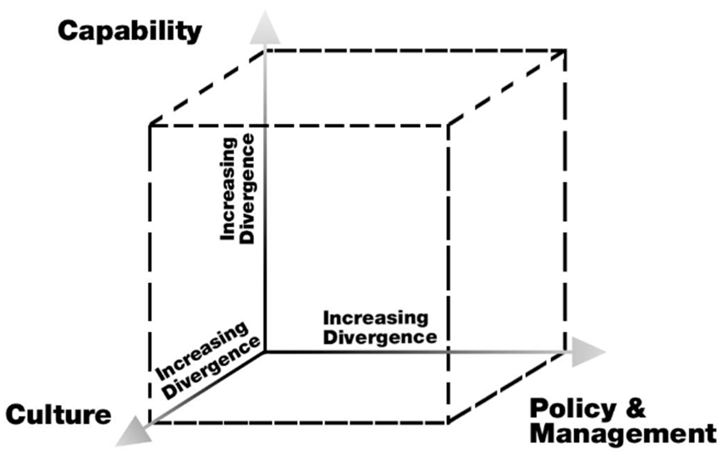 Systems 09 00009 g001