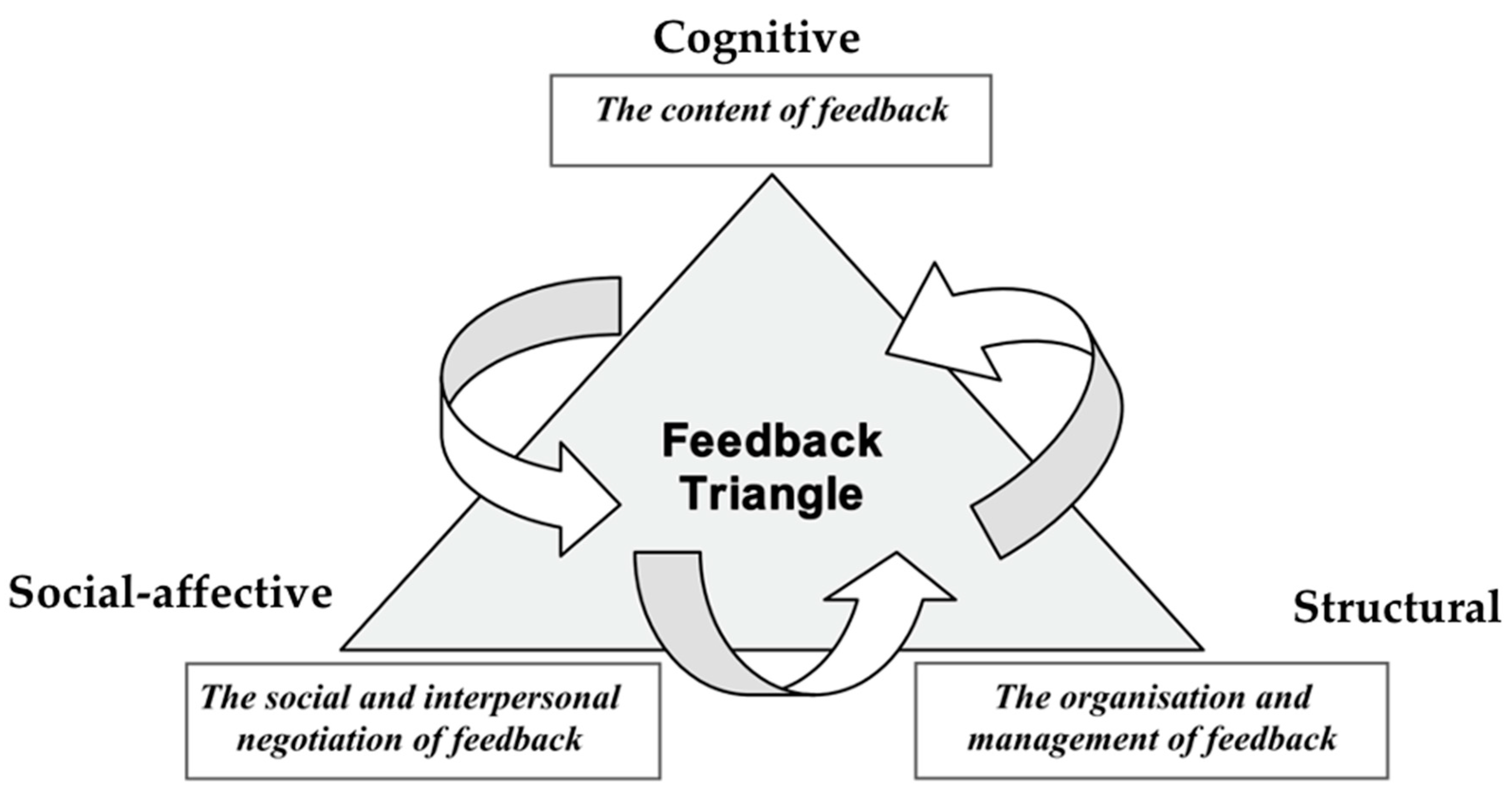 Systems 09 00010 g003 Systems 09 00010 g003