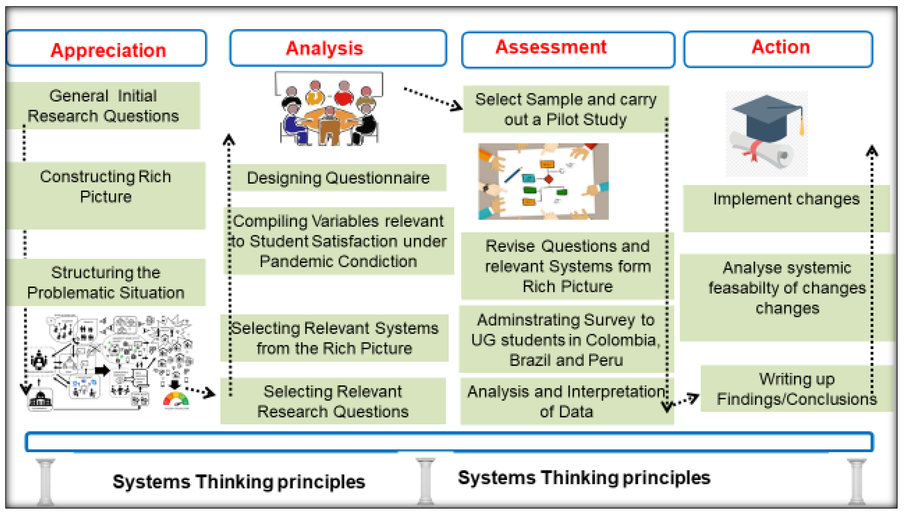Systems 09 00015 g001 Systems 09 00015 g001