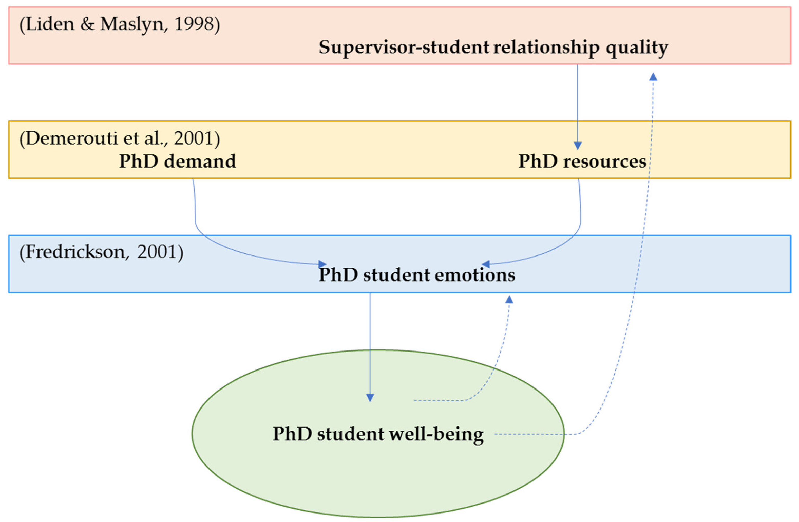 Systems 09 00017 g001 Systems 09 00017 g001