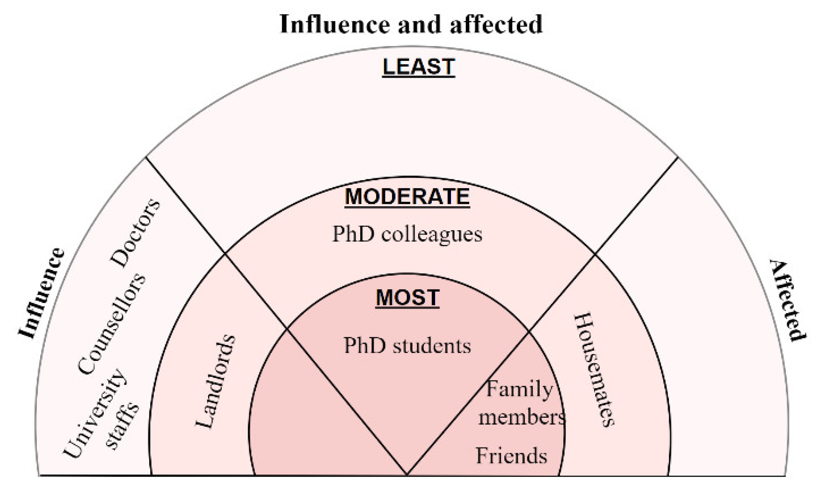 Systems 09 00017 g003 Systems 09 00017 g003