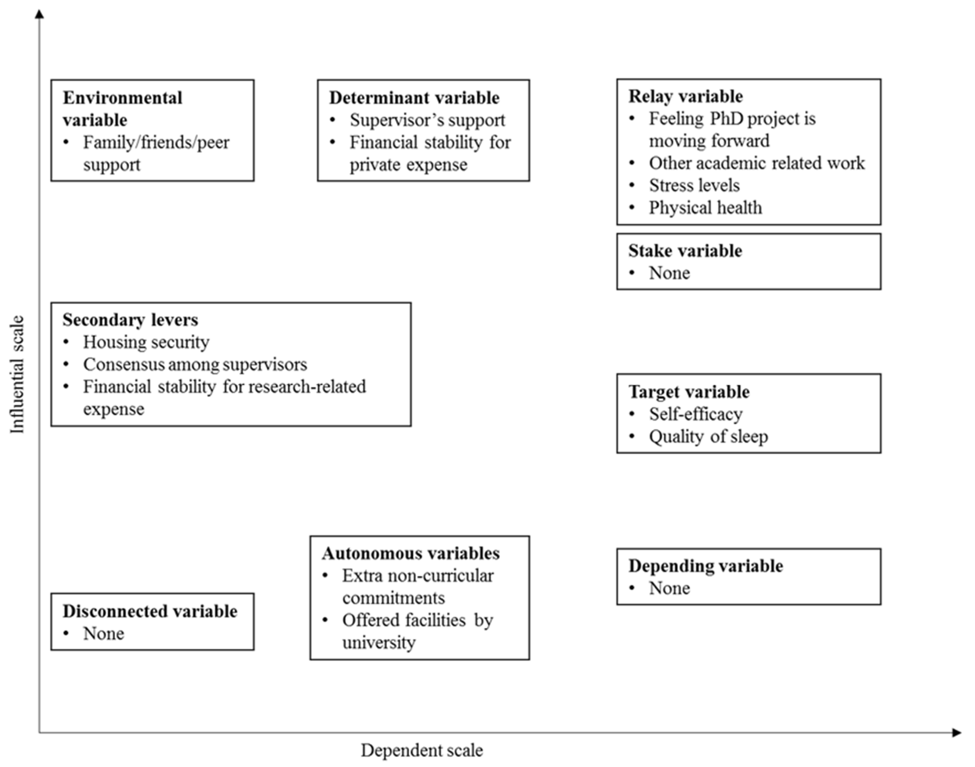 Systems 09 00017 g004 Systems 09 00017 g004