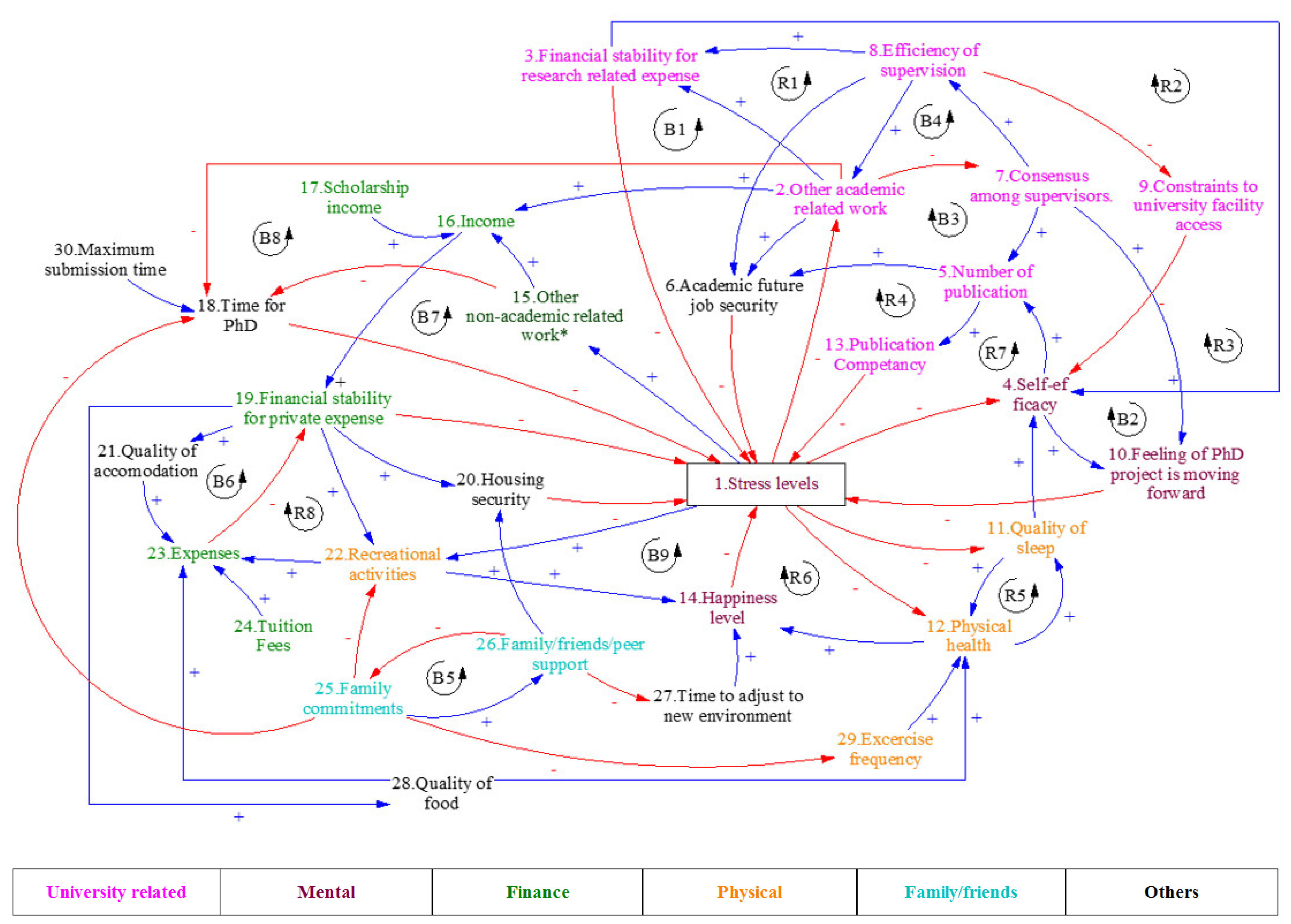 Systems 09 00017 g006 Systems 09 00017 g006