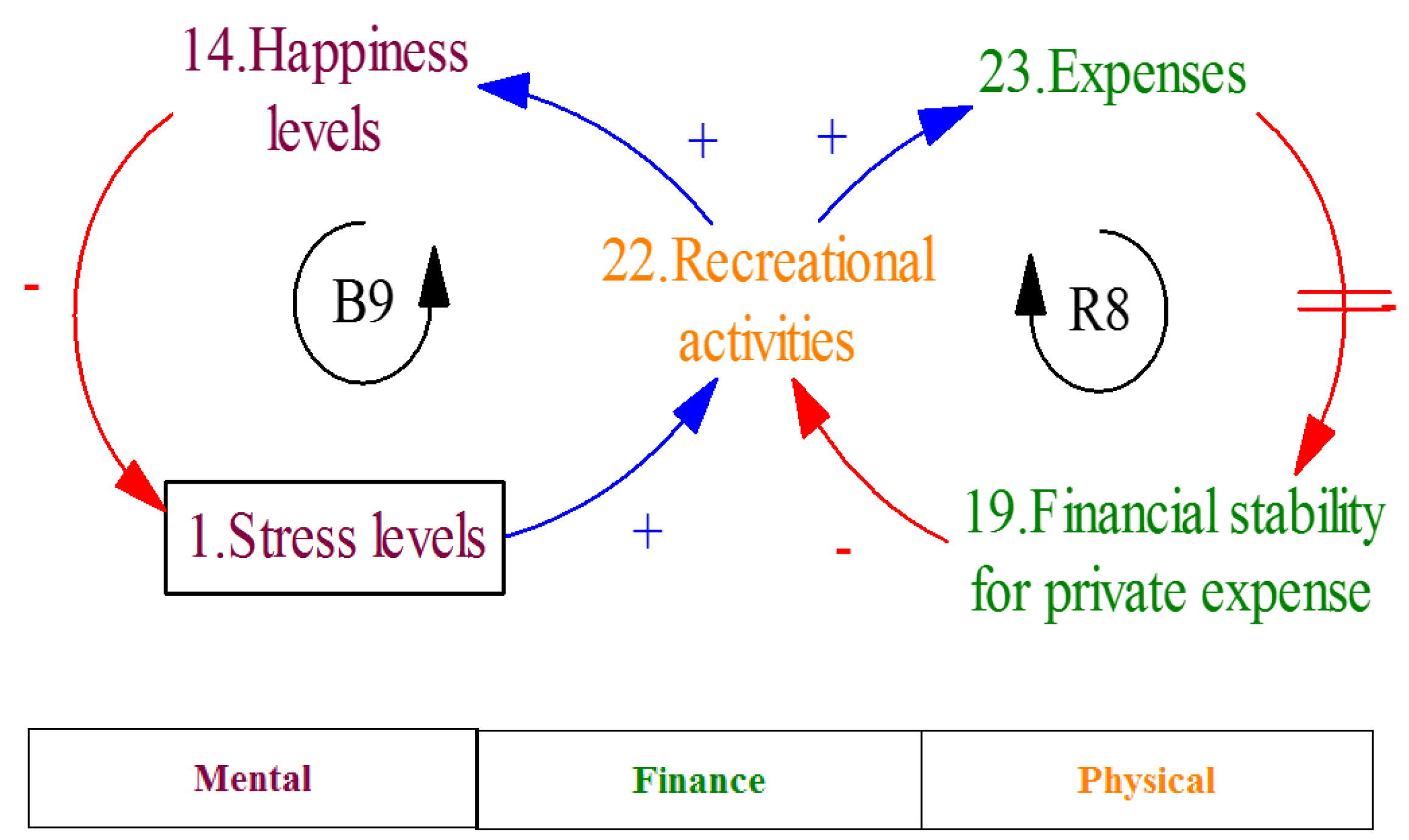 Systems 09 00017 g008 Systems 09 00017 g008