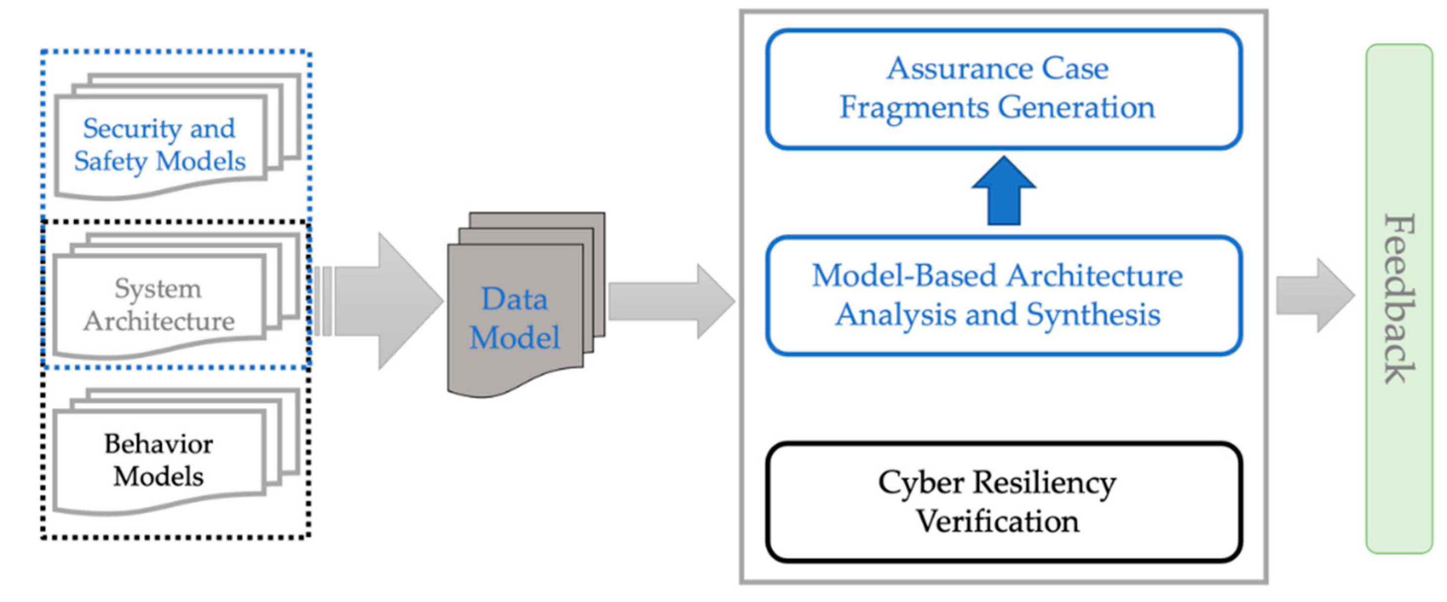Systems 09 00018 g001