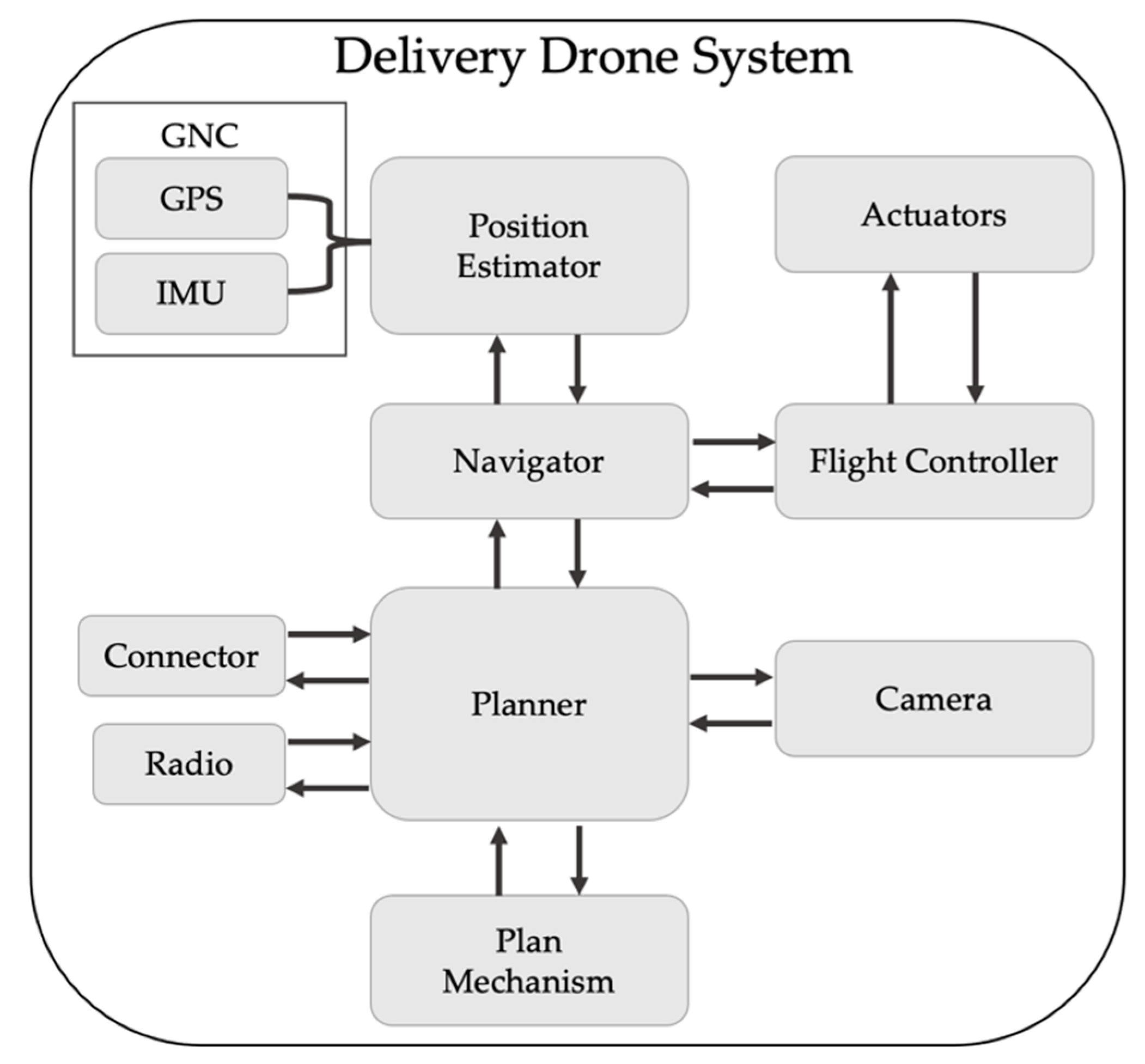 Systems 09 00018 g002