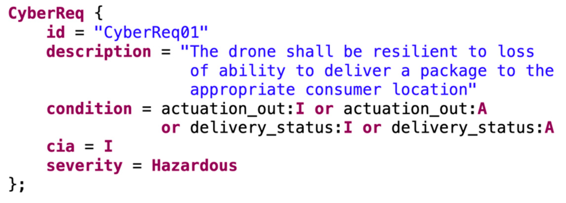 Systems 09 00018 g005