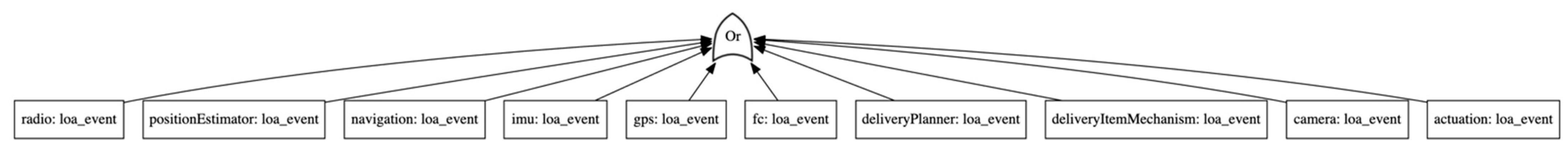 Systems 09 00018 g016