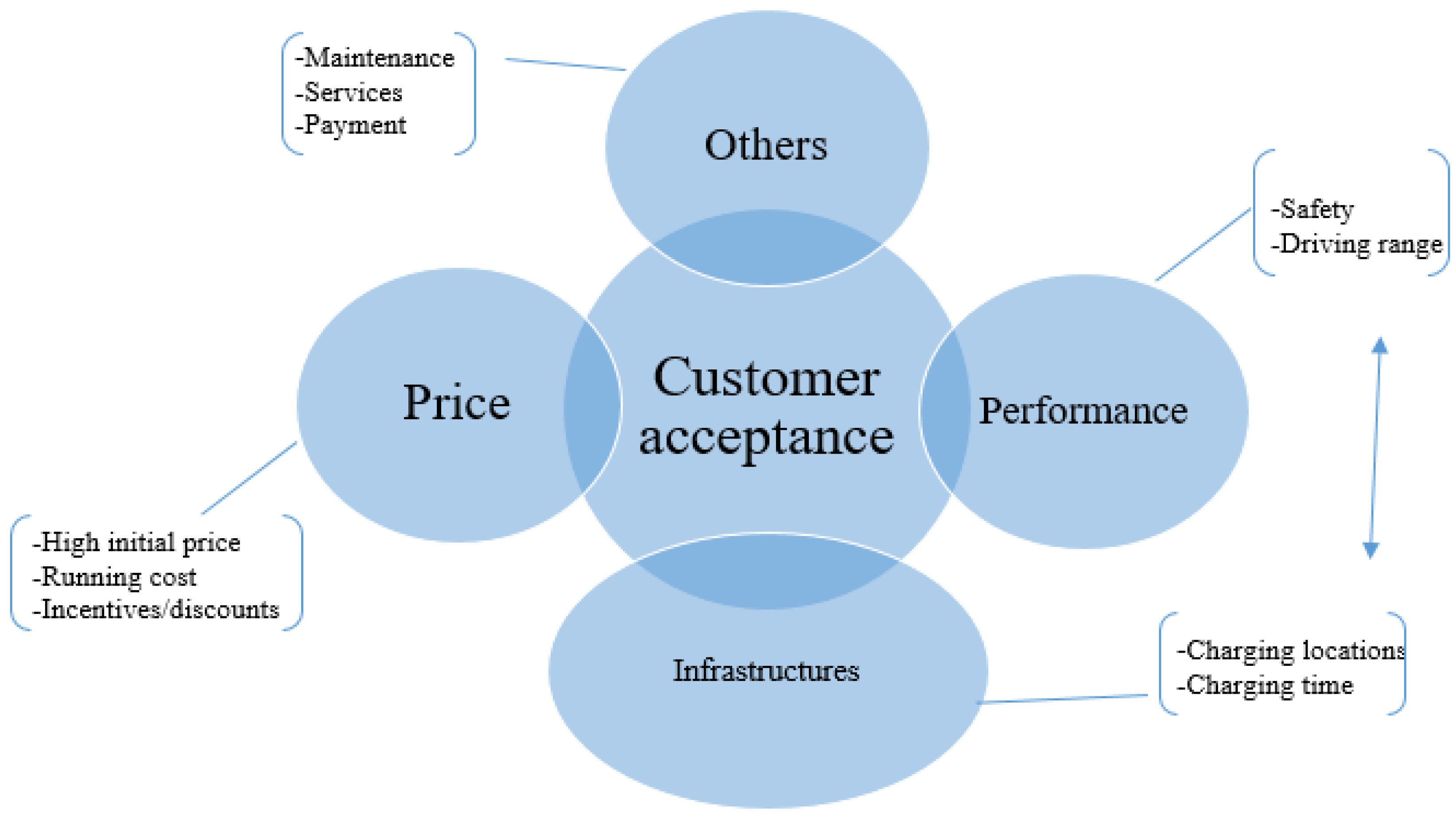 Systems 09 00019 g002 Systems 09 00019 g002