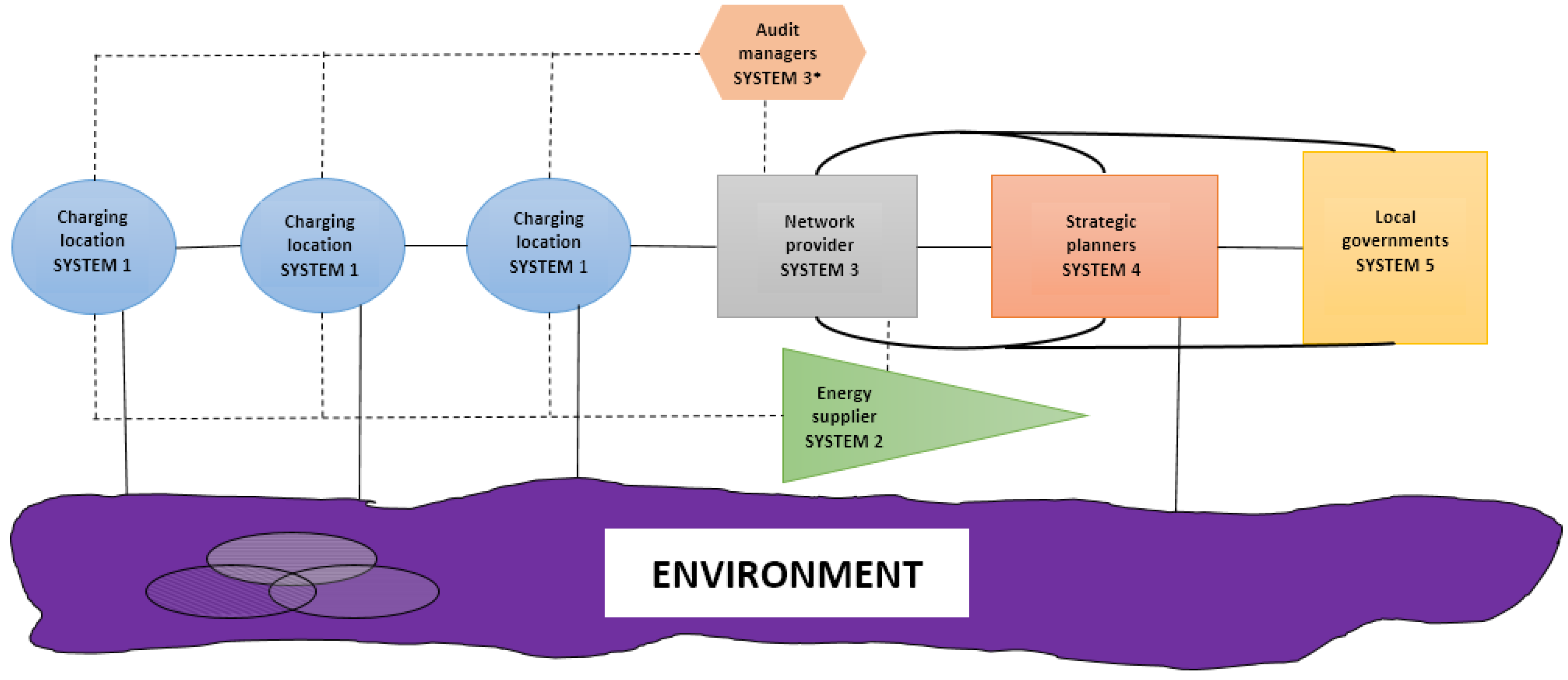 Systems 09 00019 g006 Systems 09 00019 g006