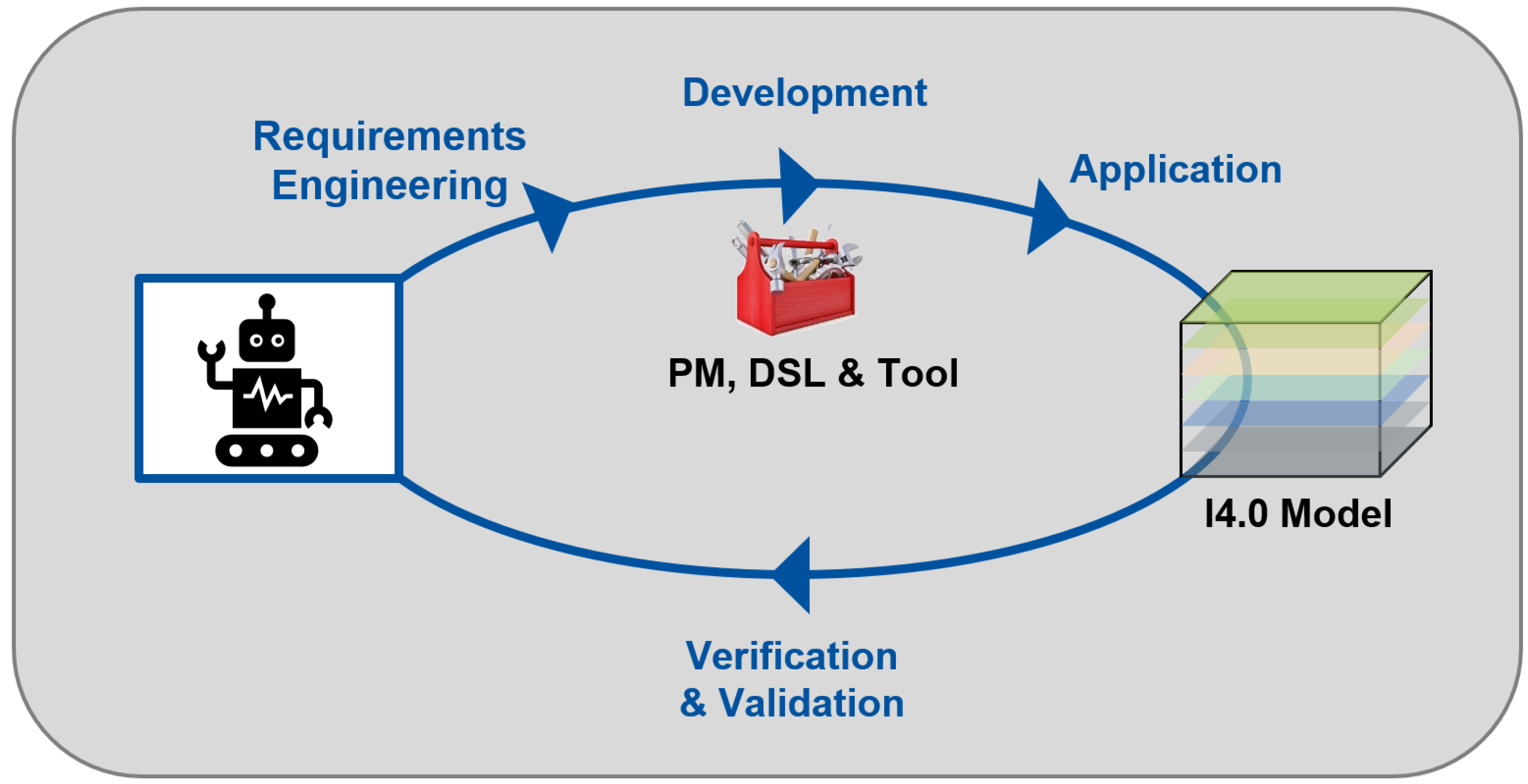 Systems 09 00021 g002