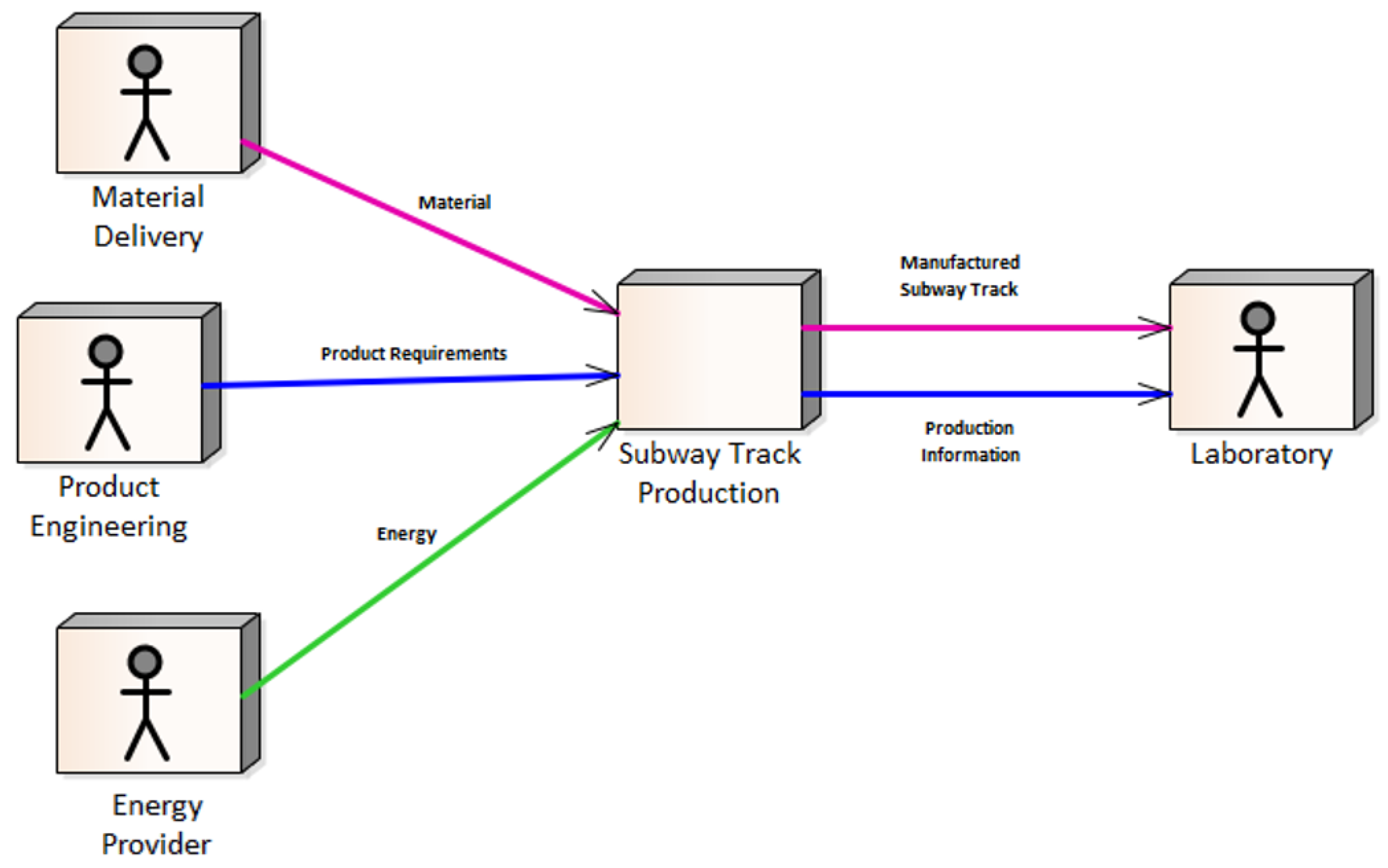 Systems 09 00021 g004