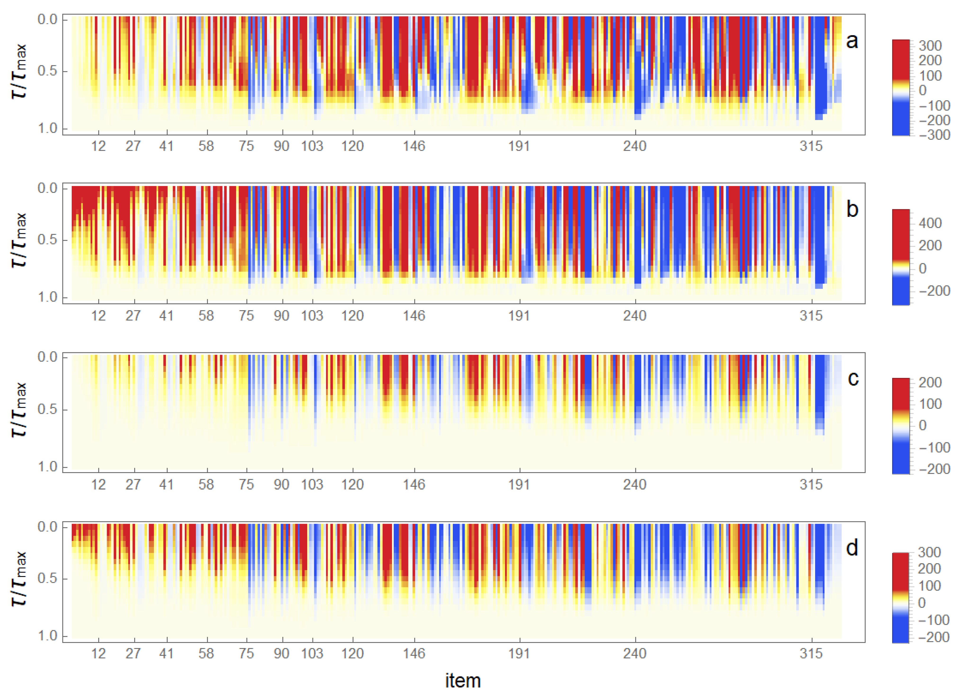 Systems 09 00022 g004