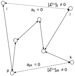 Systems 09 00022 i001