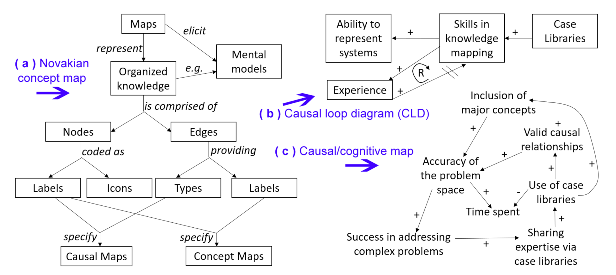 Systems 09 00023 g001 Systems 09 00023 g001