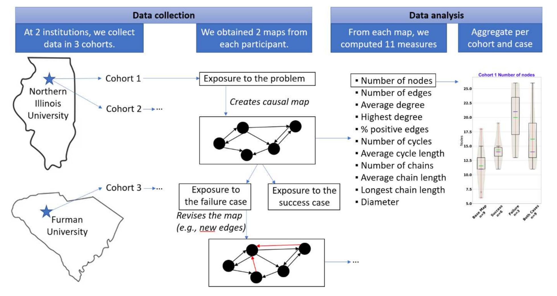 Systems 09 00023 g002 Systems 09 00023 g002