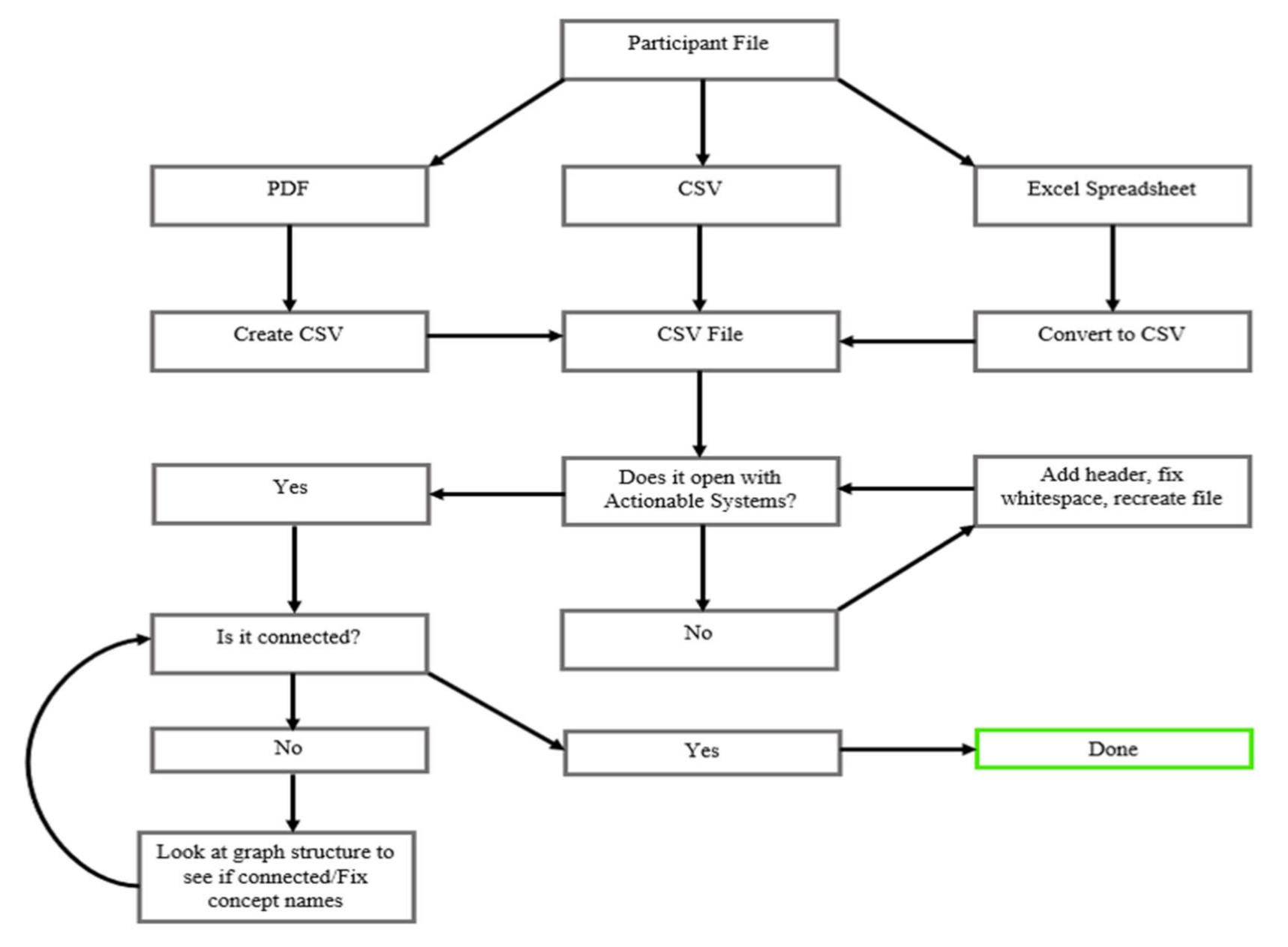 Systems 09 00023 g003 Systems 09 00023 g003