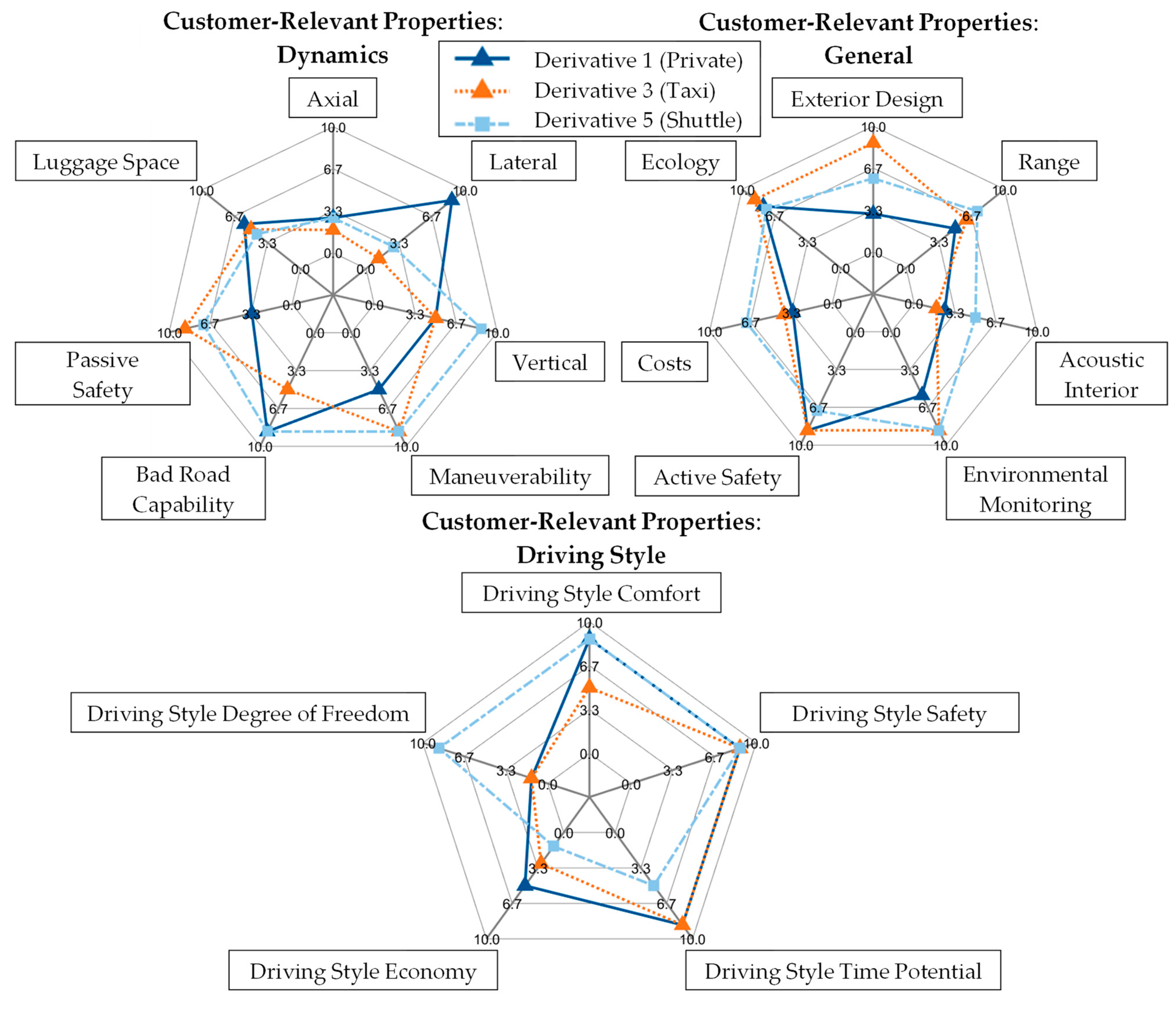 Systems 09 00025 g013