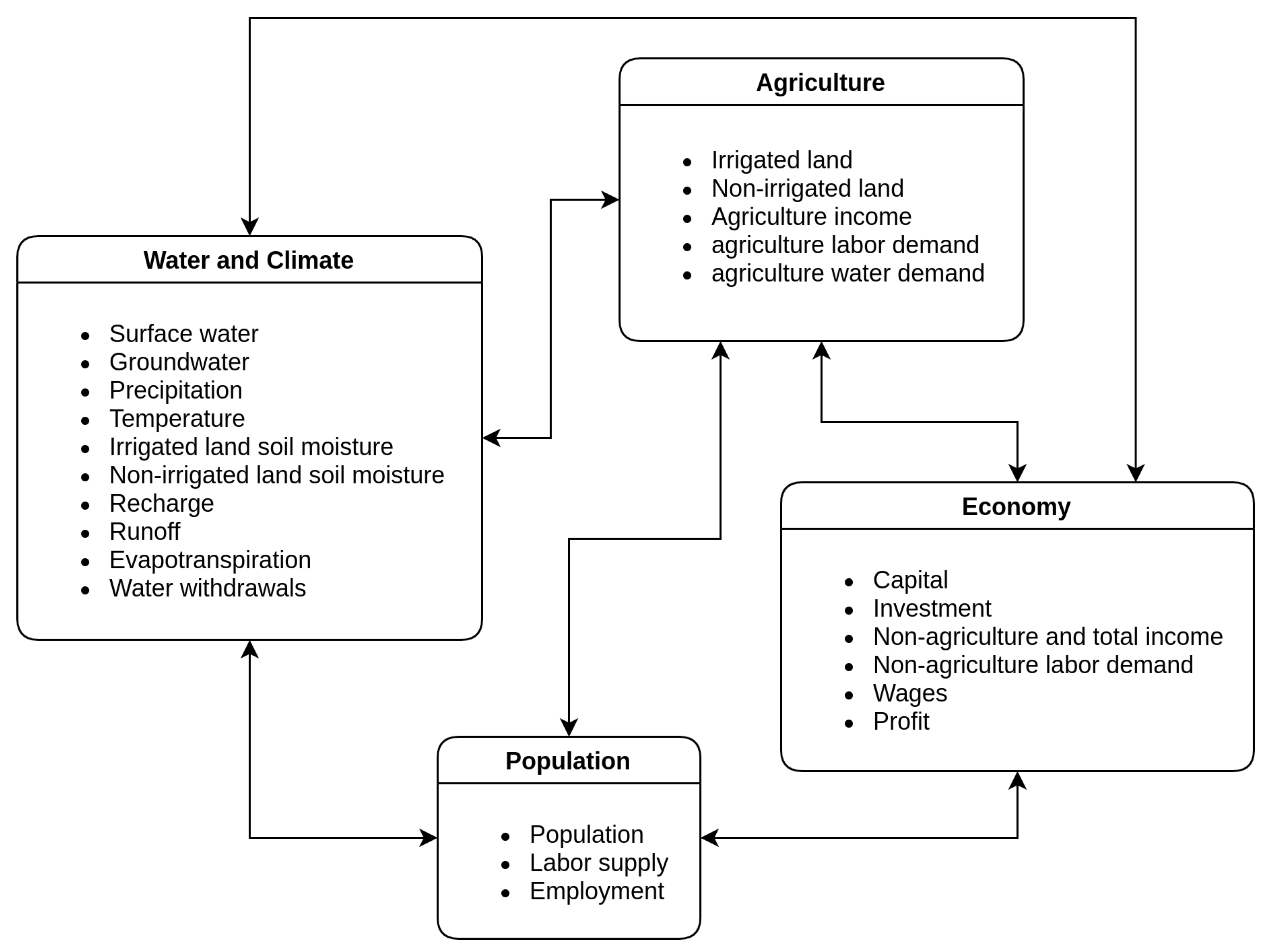 Systems 09 00026 g003