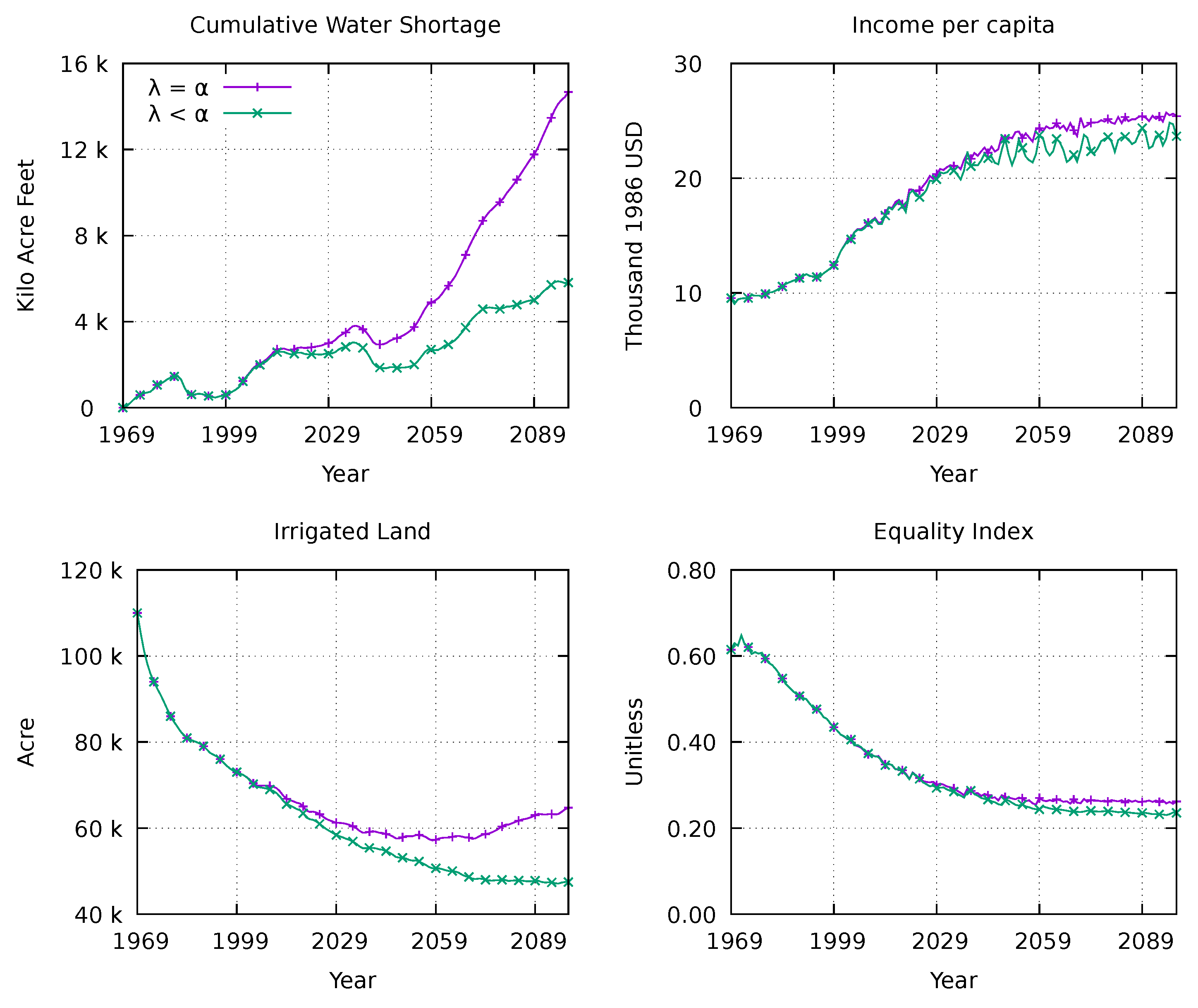 Systems 09 00026 g007