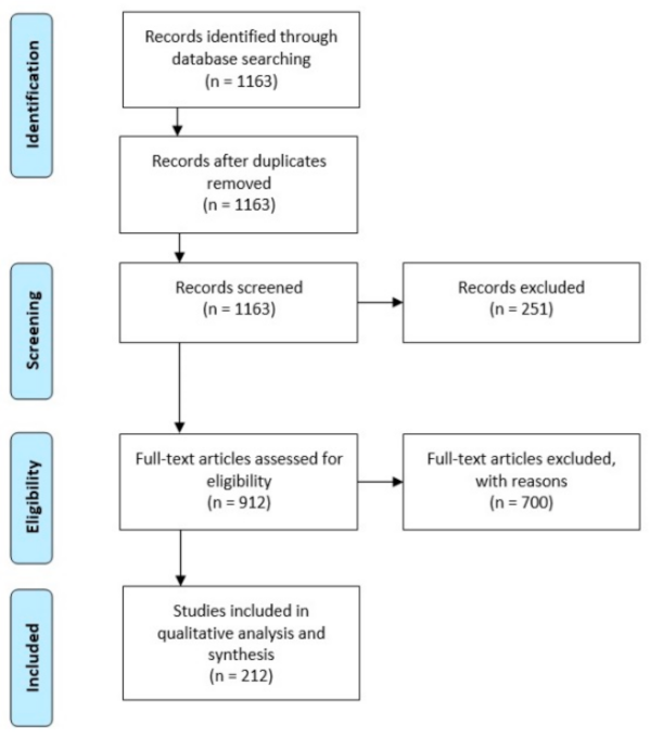Systems 09 00028 g001 Systems 09 00028 g001