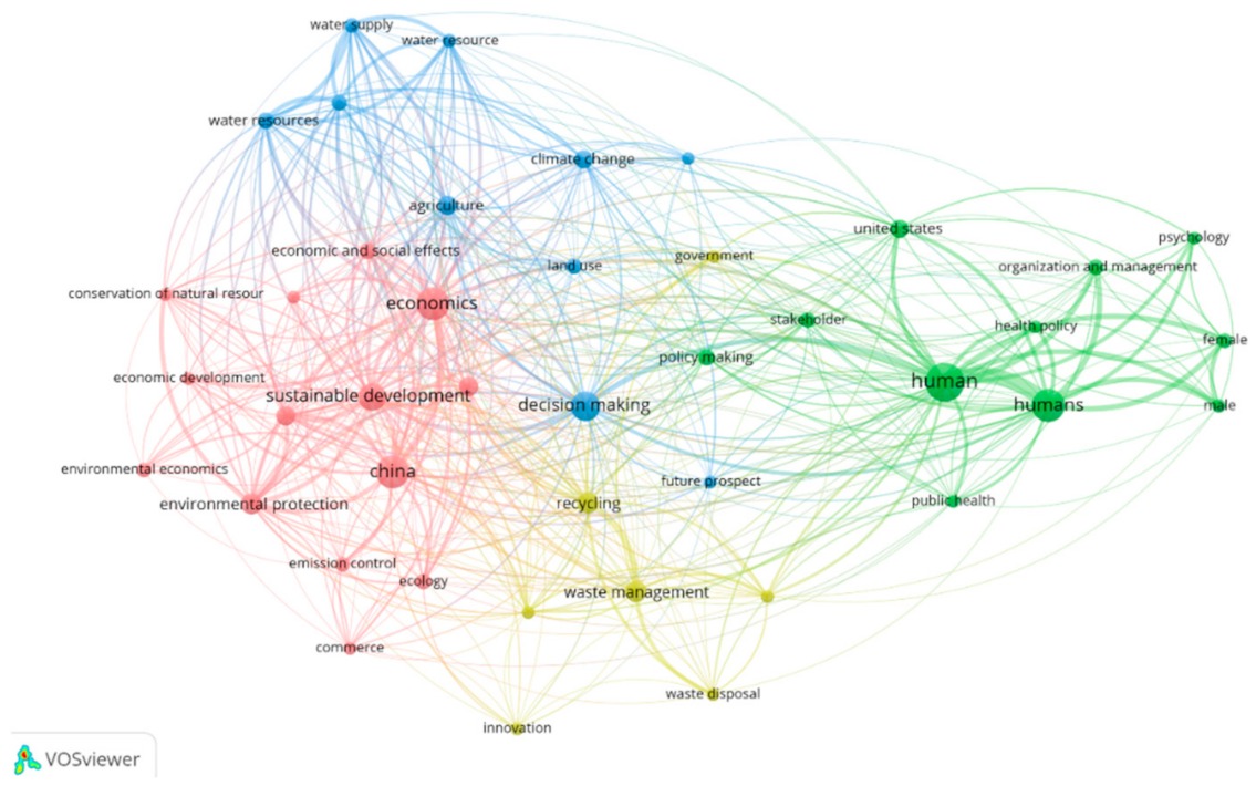Systems 09 00028 g002 Systems 09 00028 g002